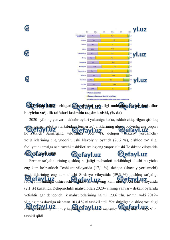  
4 
 
 
2.2-rasm. Ishlab chiqarilgan qishloq xo‘jaligi mahsulotlarining hududlar 
bo‘yicha xo‘jalik toifalari kesimida taqsimlanishi, (% da)  
2020– yilning yanvar – dekabr oylari yakuniga ko‘ra, ishlab chiqarilgan qishloq 
xo‘jaligi mahsulotlari tarkibidagi fermer xo‘jaliklarining ulushi bo‘yicha eng yuqori 
ko‘rsatkich Samarqand viloyatida (35,1 %), dehqon (shaxsiy yordamchi) 
xo‘jaliklarining eng yuqori ulushi Navoiy viloyatida (76,7 %), qishloq xo‘jaligi 
faoliyatini amalga oshiruvchi tashkilotlarning eng yuqori ulushi Toshkent viloyatida 
(14,0 %) qayd etildi.  
Fermer xo‘jaliklarining qishloq xo‘jaligi mahsuloti tarkibidagi ulushi bo‘yicha 
eng kam ko‘rsatkich Toshkent viloyatida (17,1 %), dehqon (shaxsiy yordamchi) 
xo‘jaliklarining eng kam ulushi Sirdaryo viloyatida (59,3 %), qishloq xo‘jaligi 
faoliyatini amalga oshiruvchi tashkilotlarning eng kam ulushi Xorazm viloyatida 
(2,1 %) kuzatildi. Dehqonchilik mahsulotlari 2020– yilning yanvar – dekabr oylarida 
yetishtirilgan dehqonchilik mahsulotlarining hajmi 123,6 trln. so‘mni yoki 2019– 
yilning mos davriga nisbatan 103,4 % ni tashkil etdi. Yetishtirilgan qishloq xo‘jaligi 
mahsulotlarining umumiy hajmida dehqonchilik mahsulotlarining ulushi 49,5 % ni 
tashkil qildi. 
