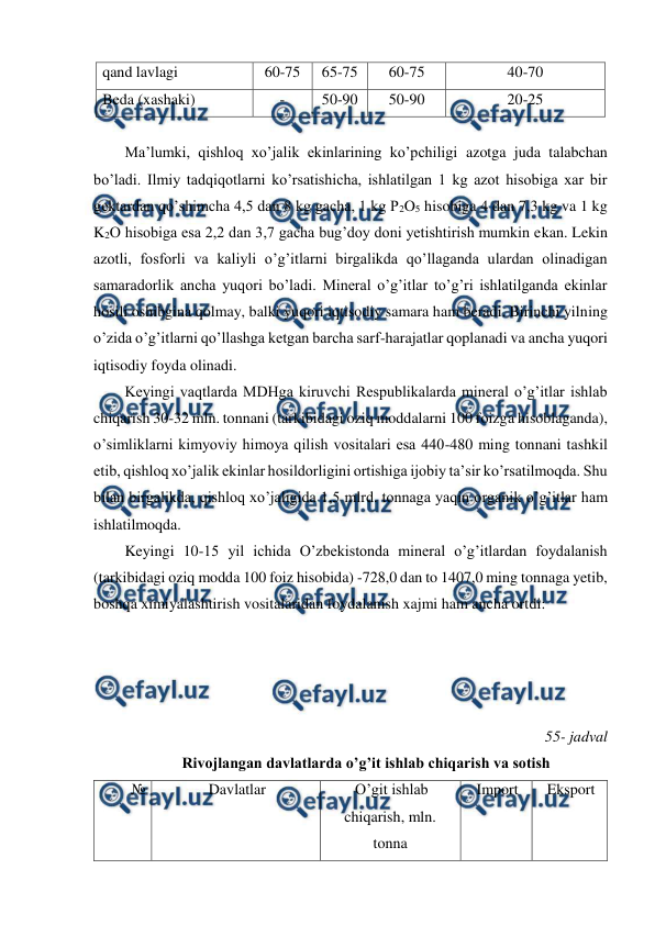  
 
qand lavlagi 
60-75 
65-75 
60-75 
40-70 
Beda (xashaki) 
- 
50-90 
50-90 
20-25 
 
Ma’lumki, qishloq xo’jalik ekinlarining ko’pchiligi azotga juda talabchan 
bo’ladi. Ilmiy tadqiqotlarni ko’rsatishicha, ishlatilgan 1 kg azot hisobiga xar bir 
gektardan qo’shimcha 4,5 dan 8 kg gacha, 1 kg P2O5 hisobiga 4 dan 7,3 kg va 1 kg 
K2O hisobiga esa 2,2 dan 3,7 gacha bug’doy doni yetishtirish mumkin ekan. Lekin 
azotli, fosforli va kaliyli o’g’itlarni birgalikda qo’llaganda ulardan olinadigan 
samaradorlik ancha yuqori bo’ladi. Mineral o’g’itlar to’g’ri ishlatilganda ekinlar 
hosili oshibgina qolmay, balki yuqori iqtisodiy samara ham beradi. Birinchi yilning 
o’zida o’g’itlarni qo’llashga ketgan barcha sarf-harajatlar qoplanadi va ancha yuqori 
iqtisodiy foyda olinadi. 
Keyingi vaqtlarda MDHga kiruvchi Respublikalarda mineral o’g’itlar ishlab 
chiqarish 30-32 mln. tonnani (tarkibidagi oziq moddalarni 100 foizga hisoblaganda), 
o’simliklarni kimyoviy himoya qilish vositalari esa 440-480 ming tonnani tashkil 
etib, qishloq xo’jalik ekinlar hosildorligini ortishiga ijobiy ta’sir ko’rsatilmoqda. Shu 
bilan birgalikda, qishloq xo’jaligida 1,5 mlrd. tonnaga yaqin organik o’g’itlar ham 
ishlatilmoqda. 
Keyingi 10-15 yil ichida O’zbekistonda mineral o’g’itlardan foydalanish 
(tarkibidagi oziq modda 100 foiz hisobida) -728,0 dan to 1407,0 ming tonnaga yetib, 
boshqa ximiyalashtirish vositalaridan foydalanish xajmi ham ancha ortdi: 
 
 
 
 
55- jadval 
Rivojlangan davlatlarda o’g’it ishlab chiqarish va sotish 
№ 
Davlatlar  
O’git ishlab 
chiqarish, mln. 
tonna  
Import  
Eksport  
