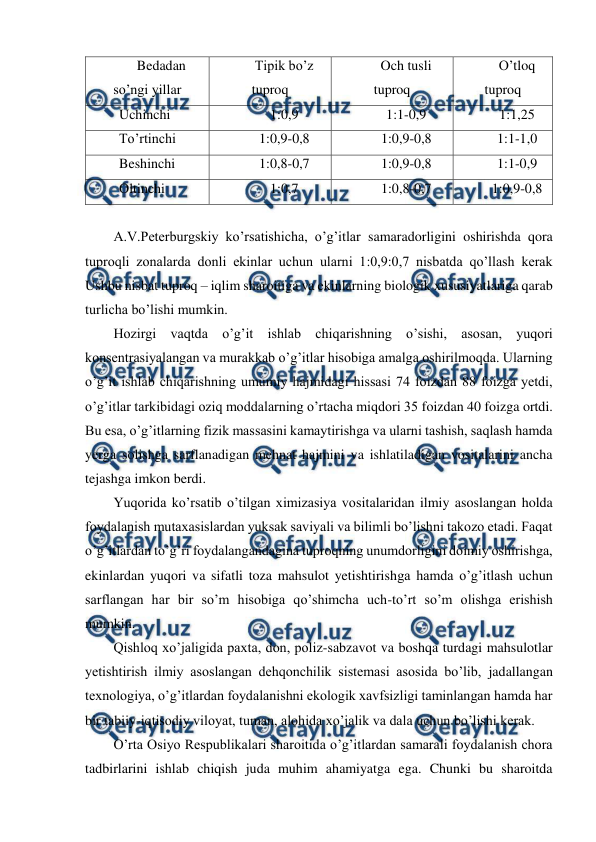  
 
Bedadan 
so’ngi yillar 
Tipik bo’z 
tuproq 
Och tusli 
tuproq 
O’tloq 
tuproq 
Uchinchi  
1:0,9 
1:1-0,9 
1:1,25 
To’rtinchi 
1:0,9-0,8 
1:0,9-0,8 
1:1-1,0 
Beshinchi 
1:0,8-0,7 
1:0,9-0,8 
1:1-0,9 
Oltinchi 
1:0,7 
1:0,8-0,7 
1:0,9-0,8 
 
A.V.Peterburgskiy ko’rsatishicha, o’g’itlar samaradorligini oshirishda qora 
tuproqli zonalarda donli ekinlar uchun ularni 1:0,9:0,7 nisbatda qo’llash kerak 
Ushbu nisbat tuproq – iqlim sharoitiga va ekinlarning biologik xususiyatlariga qarab 
turlicha bo’lishi mumkin. 
Hozirgi vaqtda o’g’it ishlab chiqarishning o’sishi, asosan, yuqori 
konsentrasiyalangan va murakkab o’g’itlar hisobiga amalga oshirilmoqda. Ularning 
o’g’it ishlab chiqarishning umumiy hajmidagi hissasi 74 foizdan 88 foizga yetdi, 
o’g’itlar tarkibidagi oziq moddalarning o’rtacha miqdori 35 foizdan 40 foizga ortdi. 
Bu esa, o’g’itlarning fizik massasini kamaytirishga va ularni tashish, saqlash hamda 
yerga solishga sarflanadigan mehnat hajmini va ishlatiladigan vositalarini ancha 
tejashga imkon berdi. 
Yuqorida ko’rsatib o’tilgan ximizasiya vositalaridan ilmiy asoslangan holda 
foydalanish mutaxasislardan yuksak saviyali va bilimli bo’lishni takozo etadi. Faqat 
o’g’itlardan to’g’ri foydalangandagina tuproqning unumdorligini doimiy oshirishga, 
ekinlardan yuqori va sifatli toza mahsulot yetishtirishga hamda o’g’itlash uchun 
sarflangan har bir so’m hisobiga qo’shimcha uch-to’rt so’m olishga erishish 
mumkin. 
Qishloq xo’jaligida paxta, don, poliz-sabzavot va boshqa turdagi mahsulotlar 
yetishtirish ilmiy asoslangan dehqonchilik sistemasi asosida bo’lib, jadallangan 
texnologiya, o’g’itlardan foydalanishni ekologik xavfsizligi taminlangan hamda har 
bir tabiiy-iqtisodiy viloyat, tuman, alohida xo’jalik va dala uchun bo’lishi kerak. 
O’rta Osiyo Respublikalari sharoitida o’g’itlardan samarali foydalanish chora 
tadbirlarini ishlab chiqish juda muhim ahamiyatga ega. Chunki bu sharoitda 
