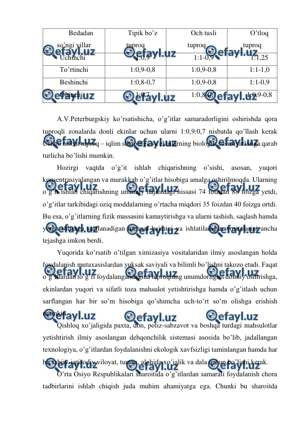  
 
Bedadan 
so’ngi yillar 
Tipik bo’z 
tuproq 
Och tusli 
tuproq 
O’tloq 
tuproq 
Uchinchi  
1:0,9 
1:1-0,9 
1:1,25 
To’rtinchi 
1:0,9-0,8 
1:0,9-0,8 
1:1-1,0 
Beshinchi 
1:0,8-0,7 
1:0,9-0,8 
1:1-0,9 
Oltinchi 
1:0,7 
1:0,8-0,7 
1:0,9-0,8 
 
A.V.Peterburgskiy ko’rsatishicha, o’g’itlar samaradorligini oshirishda qora 
tuproqli zonalarda donli ekinlar uchun ularni 1:0,9:0,7 nisbatda qo’llash kerak 
Ushbu nisbat tuproq – iqlim sharoitiga va ekinlarning biologik xususiyatlariga qarab 
turlicha bo’lishi mumkin. 
Hozirgi vaqtda o’g’it ishlab chiqarishning o’sishi, asosan, yuqori 
konsentrasiyalangan va murakkab o’g’itlar hisobiga amalga oshirilmoqda. Ularning 
o’g’it ishlab chiqarishning umumiy hajmidagi hissasi 74 foizdan 88 foizga yetdi, 
o’g’itlar tarkibidagi oziq moddalarning o’rtacha miqdori 35 foizdan 40 foizga ortdi. 
Bu esa, o’g’itlarning fizik massasini kamaytirishga va ularni tashish, saqlash hamda 
yerga solishga sarflanadigan mehnat hajmini va ishlatiladigan vositalarini ancha 
tejashga imkon berdi. 
Yuqorida ko’rsatib o’tilgan ximizasiya vositalaridan ilmiy asoslangan holda 
foydalanish mutaxasislardan yuksak saviyali va bilimli bo’lishni takozo etadi. Faqat 
o’g’itlardan to’g’ri foydalangandagina tuproqning unumdorligini doimiy oshirishga, 
ekinlardan yuqori va sifatli toza mahsulot yetishtirishga hamda o’g’itlash uchun 
sarflangan har bir so’m hisobiga qo’shimcha uch-to’rt so’m olishga erishish 
mumkin. 
Qishloq xo’jaligida paxta, don, poliz-sabzavot va boshqa turdagi mahsulotlar 
yetishtirish ilmiy asoslangan dehqonchilik sistemasi asosida bo’lib, jadallangan 
texnologiya, o’g’itlardan foydalanishni ekologik xavfsizligi taminlangan hamda har 
bir tabiiy-iqtisodiy viloyat, tuman, alohida xo’jalik va dala uchun bo’lishi kerak. 
O’rta Osiyo Respublikalari sharoitida o’g’itlardan samarali foydalanish chora 
tadbirlarini ishlab chiqish juda muhim ahamiyatga ega. Chunki bu sharoitda 
