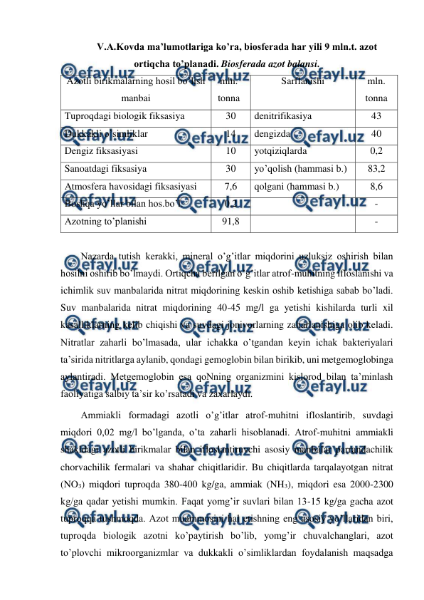  
 
V.A.Kovda ma’lumotlariga ko’ra, biosferada har yili 9 mln.t. azot 
ortiqcha to’planadi. Biosferada azot balansi. 
Azotli birikmalarning hosil bo’lish 
manbai 
mln. 
tonna 
Sarflanishi 
mln. 
tonna 
Tuproqdagi biologik fiksasiya  
30 
denitrifikasiya  
43 
Dukkakli o’simliklar 
14 
dengizda 
40 
Dengiz fiksasiyasi 
10 
yotqiziqlarda 
0,2 
Sanoatdagi fiksasiya 
30 
yo’qolish (hammasi b.) 
83,2 
Atmosfera havosidagi fiksasiyasi 
7,6 
qolgani (hammasi b.) 
8,6 
Boshqa yo’llar bilan hos.bo’l. 
0,2 
 
- 
Azotning to’planishi 
91,8 
 
- 
 
Nazarda tutish kerakki, mineral o’g’itlar miqdorini uzluksiz oshirish bilan 
hosilni oshirib bo’lmaydi. Ortiqcha berilgan o’g’itlar atrof-muhitning ifloslanishi va 
ichimlik suv manbalarida nitrat miqdorining keskin oshib ketishiga sabab bo’ladi. 
Suv manbalarida nitrat miqdorining 40-45 mg/l ga yetishi kishilarda turli xil 
kasalliklarning kelib chiqishi va suvdagi jonivorlarning zaharlanishiga olib keladi. 
Nitratlar zaharli bo’lmasada, ular ichakka o’tgandan keyin ichak bakteriyalari 
ta’sirida nitritlarga aylanib, qondagi gemoglobin bilan birikib, uni metgemoglobinga 
aylantiradi. Metgemoglobin esa qoNning organizmini kislorod bilan ta’minlash 
faoliyatiga salbiy ta’sir ko’rsatadi va zaxarlaydi.  
Ammiakli formadagi azotli o’g’itlar atrof-muhitni ifloslantirib, suvdagi 
miqdori 0,02 mg/l bo’lganda, o’ta zaharli hisoblanadi. Atrof-muhitni ammiakli 
shakldagi azotli birikmalar bilan ifloslantiruvchi asosiy manbalar parrandachilik 
chorvachilik fermalari va shahar chiqitlaridir. Bu chiqitlarda tarqalayotgan nitrat 
(NO3) miqdori tuproqda 380-400 kg/ga, ammiak (NH3), miqdori esa 2000-2300 
kg/ga qadar yetishi mumkin. Faqat yomg’ir suvlari bilan 13-15 kg/ga gacha azot 
tuproqqa tushmoqda. Azot muammosini hal etishning eng asosiy yo’llaridan biri, 
tuproqda biologik azotni ko’paytirish bo’lib, yomg’ir chuvalchanglari, azot 
to’plovchi mikroorganizmlar va dukkakli o’simliklardan foydalanish maqsadga 
