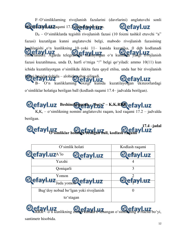  
12 
 
F–O‘simliklarning rivojlanish fazalarini (davrlarini) anglatuvchi sonli 
belgisini kodlash raqami 17.3–jadvalda berilgan. 
Dd – O‘simliklarda tegishli rivojlanish fazasi (10 foizni tashkil etuvchi “a” 
fazasi) kuzatilgan kunni anglatuvchi belgi, mabodo rivojlanish fazasining 
boshlanishi o‘n kunlikning 10–yoki 11– kunida kuzatilsa, 0 deb kodlanadi 
(shifrlanadi). Agarda telegramma tuzilayotgan o‘n kunlikda yangi rivojlanish 
fazasi kuzatilmasa, unda Dc harfi o‘rniga “/” belgi qo‘yiladi: ammo 10(11) kun 
ichida kuzatilayotgan o‘simlikda ikkita faza qayd etilsa, unda har bir rivojlanish 
fazasi haqida alohida – alohida xabar qilinadi. 
B– O‘n kunliklarning oxirgi kunida kuzatilayotgan ekinzorlardagi 
o‘simliklar holatiga berilgan ball (kodlash raqami 17.4– jadvalda berilgan). 
 
Beshinchi guruh – “bo‘y” – KrKrRRR 
KrKr – o‘simlikning nomini anglatuvchi raqam, kod raqami 17.2 – jadvalda 
berilgan. 
17.4 –jadal  
O‘simliklar holatiga berilgan ball, kodlash raqami 
 
O‘simlik holati 
Kodlash raqami 
A’lo  
5 
Yaxshi 
4 
Qoniqarli 
3 
Yomon 
2 
Juda yomon 
1 
Bug‘doy nobud bo‘lgan yoki rivojlanish 
to‘xtagan 
0 
 
RRR – o‘n kunlikning oxirgi kunida o‘lchangan o‘simlikning o‘rtacha bo‘yi, 
santimetr hisobida. 
