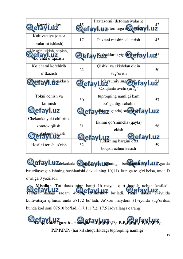  
15 
 
Kuzgi haydov 
15 
Paxtazorni (defoliatsiyalash) 
mashina terimiga tayyorlash 
42 
Kultivatsiya (qator 
oralarini ishlash) 
17 
Paxtani mashinada terish 
43 
Urug‘ni ekish, sepish, 
ko‘chat o‘tqazish 
20 
Ko‘saklarni yig‘ib terish 
45 
Ko‘chatni ko‘chirib 
o‘tkazish 
22 
Qishki va ekishdan oldin 
sug‘orish 
50 
Yaganalash, siyraklash 
28 
Mavsumiy sug‘orish 
51 
Tokni ochish va 
ko‘mish 
30 
Oziqlantiruvchi (urug‘ 
tuproqning namligi kam 
bo‘lganligi sababli 
chiqmaganda) sug‘orish 
57 
Chekanka yoki chilpish, 
xomtok qilish, 
bachkidan tozalash 
31 
Ekinni qo‘shimcha (qayta) 
ekish 
56 
Hosilni terish, o‘rish 
32 
Tutlarning bargini qurt 
boqish uchun kesish 
59 
 
D–tegishli dekadada qilinayotgan ishning boshlanish kuni. Agarda 
bajarilayotgan ishning boshlanishi dekadaning 10(11)–kuniga to‘g‘ri kelsa, unda D 
o‘rniga 0 yoziladi. 
Misollar: Tut daraxtining bargi 16–mayda qurt boqish uchun kesiladi. 
Telegrammadagi raqam 49596 ko‘rinishda bo‘ladi. Paxta dalasi 2–iyulda 
kultivatsiya qilinsa, unda 58172 bo‘ladi. Jo‘xori maydoni 31–iyulda sug‘orilsa, 
bunda kod soni 07510 bo‘ladi (17.1; 17.2; 17.5 jadvallarga qarang). 
 
To‘qqizinchi guruh – “namlik” – PaPaPbPbPv; PvPgPgPdPd; PcPcPjPjPz; 
PzPiPiPkPk (har xil chuqurlikdagi tuproqning namligi) 
