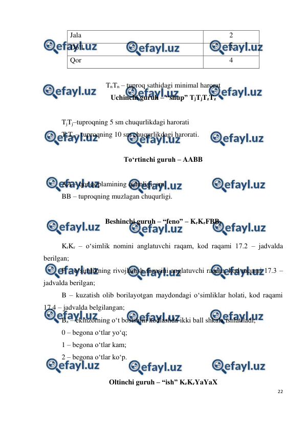  
22 
 
Jala 
2 
Do‘l 
3 
Qor 
4 
 
TnTn – tuproq sathidagi minimal harorat 
Uchinchi guruh – “shup” TjTjTzTz 
 
TjTj–tuproqning 5 sm chuqurlikdagi harorati 
TzTz – tuproqning 10 sm chuqurlikdagi harorati. 
 
To‘rtinchi guruh – AABB 
 
AA – qor qoplamining qalinligi, sm, 
BB – tuproqning muzlagan chuqurligi. 
 
Beshinchi guruh – “feno” – KrKrFBBz 
 
KrKr – o‘simlik nomini anglatuvchi raqam, kod raqami 17.2 – jadvalda 
berilgan; 
F – o‘simlikning rivojlanish fazasini anglatuvchi raqam, kod raqami 17.3 – 
jadvalda berilgan; 
B – kuzatish olib borilayotgan maydondagi o‘simliklar holati, kod raqami 
17.4 – jadvalda belgilangan; 
Bz – ekinzorning o‘t bosishini kodlashda ikki ball shkala ishlatiladi; 
0 – begona o‘tlar yo‘q; 
1 – begona o‘tlar kam; 
2 – begona o‘tlar ko‘p. 
 
Oltinchi guruh – “ish” KrKrYaYaX 

