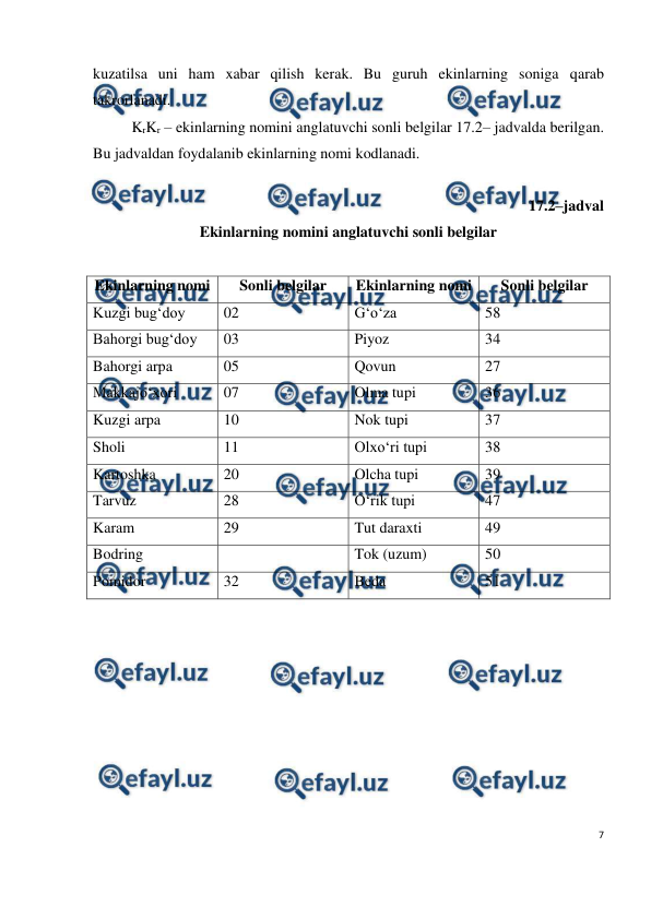  
7 
 
kuzatilsa uni ham xabar qilish kerak. Bu guruh ekinlarning soniga qarab 
takrorlanadi. 
KrKr – ekinlarning nomini anglatuvchi sonli belgilar 17.2– jadvalda berilgan. 
Bu jadvaldan foydalanib ekinlarning nomi kodlanadi. 
 
17.2–jadval  
Ekinlarning nomini anglatuvchi sonli belgilar 
 
Ekinlarning nomi 
Sonli belgilar 
Ekinlarning nomi 
Sonli belgilar 
Kuzgi bug‘doy 
02 
G‘o‘za 
58 
Bahorgi bug‘doy 
03 
Piyoz 
34 
Bahorgi arpa 
05 
Qovun 
27 
Makkajo‘xori 
07 
Olma tupi 
36 
Kuzgi arpa 
10 
Nok tupi 
37 
Sholi 
11 
Olxo‘ri tupi 
38 
Kartoshka 
20 
Olcha tupi 
39 
Tarvuz 
28 
O‘rik tupi 
47 
Karam 
29 
Tut daraxti 
49 
Bodring 
 
Tok (uzum) 
50 
Pomidor 
32 
Beda  
51 
 
 
