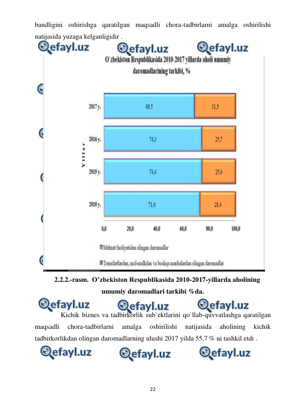  
 
22 
bandligini oshirishga qaratilgan maqsadli chora-tadbirlarni amalga oshirilishi 
natijasida yuzaga kelganligidir .   
 
 
2.2.2.-rasm.  O’zbekiston Respublikasida 2010-2017-yillarda aholining 
umumiy daromadlari tarkibi %da. 
 
          Kichik biznes va tadbirkorlik sub`ektlarini qo`llab-quvvatlashga qaratilgan 
maqsadli 
chora-tadbirlarni 
amalga 
oshirilishi 
natijasida 
aholining 
kichik 
tadbirkorlikdan olingan daromadlarning ulushi 2017 yilda 55,7 % ni tashkil etdi . 
 
