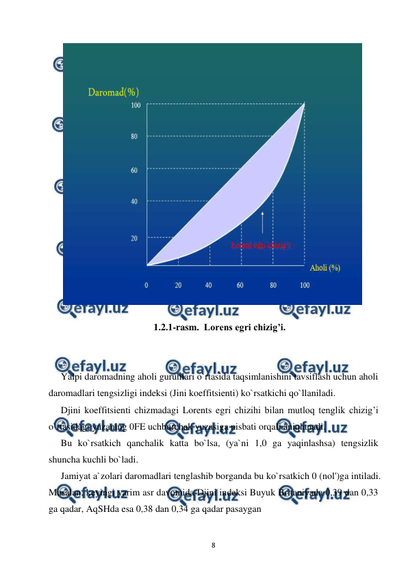  
 
8 
 
1.2.1-rasm.  Lorens egri chizig’i. 
 
 
Yalpi daromadning aholi guruhlari o`rtasida taqsimlanishini tavsiflash uchun aholi 
daromadlari tengsizligi indeksi (Jini koeffitsienti) ko`rsatkichi qo`llaniladi. 
Djini koeffitsienti chizmadagi Lorents egri chizihi bilan mutloq tenglik chizig’i 
o`rtasidagi yuzaning 0FE uchburchak yuzasiga nisbati orqali aniqlanadi. 
Bu ko`rsatkich qanchalik katta bo`lsa, (ya`ni 1,0 ga yaqinlashsa) tengsizlik 
shuncha kuchli bo`ladi. 
Jamiyat a`zolari daromadlari tenglashib borganda bu ko`rsatkich 0 (nol')ga intiladi. 
Masalan, keyingi yarim asr davomida Djini indeksi Buyuk Britaniyada 0,39 dan 0,33 
ga qadar, AqSHda esa 0,38 dan 0,34 ga qadar pasaygan 
