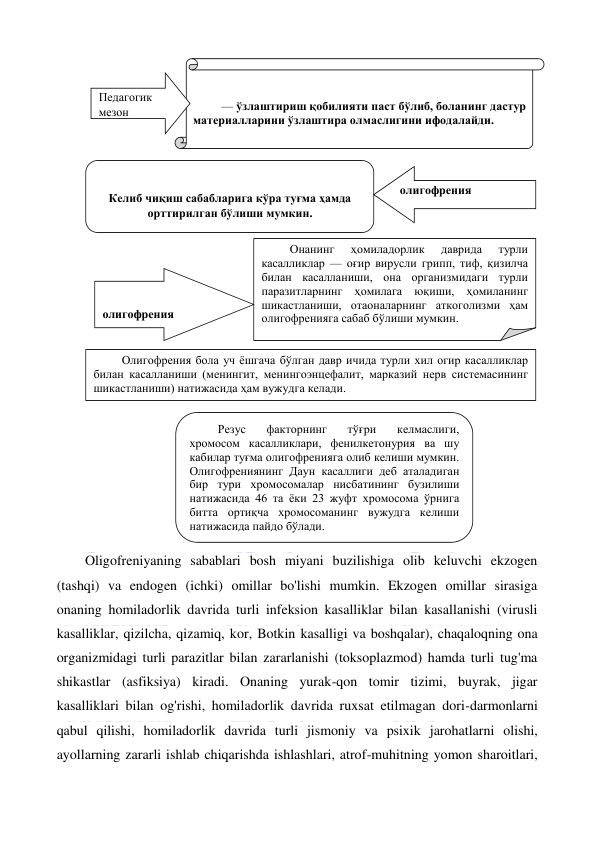  
 
 
 
Oligofreniyaning sabablari bosh miyani buzilishiga olib keluvchi ekzogen 
(tashqi) va endogen (ichki) omillar bo'lishi mumkin. Ekzogen omillar sirasiga 
onaning homiladorlik davrida turli infeksion kasalliklar bilan kasallanishi (virusli 
kasalliklar, qizilcha, qizamiq, kor, Botkin kasalligi va boshqalar), chaqaloqning ona 
organizmidagi turli parazitlar bilan zararlanishi (toksoplazmod) hamda turli tug'ma 
shikastlar (asfiksiya) kiradi. Onaning yurak-qon tomir tizimi, buyrak, jigar 
kasalliklari bilan og'rishi, homiladorlik davrida ruxsat etilmagan dori-darmonlarni 
qabul qilishi, homiladorlik davrida turli jismoniy va psixik jarohatlarni olishi, 
ayollarning zararli ishlab chiqarishda ishlashlari, atrof-muhitning yomon sharoitlari, 
 
Келиб чиқиш сабабларига кўра туғма ҳамда 
орттирилган бўлиши мумкин. 
олигофрения 
Онанинг 
ҳомиладорлик 
даврида 
турли 
касалликлар — оғир вирусли грипп, тиф, қизилча 
билан касалланиши, она организмидаги турли 
паразитларнинг ҳомилага юқиши, ҳомиланинг 
шикастланиши, отаоналарнинг аткоголизми ҳам 
олигофренияга сабаб бўлиши мумкин. 
 
 
олигофрения 
 
Олигофрения бола уч ёшгача бўлган давр ичида турли хил огир касалликлар 
билан касалланиши (менингит, менингоэнцефалит, марказий нерв системасининг 
шикастланиши) натижасида ҳам вужудга келади. 
 
Резус 
факторнинг 
тўғри 
келмаслиги, 
хромосом касалликлари, фенилкетонурия ва шу 
кабилар туғма олигофренияга олиб келиши мумкин. 
Олигофрениянинг Даун касаллиги деб аталадиган 
бир тури хромосомалар нисбатининг бузилиши 
натижасида 46 та ёки 23 жуфт хромосома ўрнига 
битта ортиқча хромосоманинг вужудга келиши 
натижасида пайдо бўлади.  
 
 
— ўзлаштириш қобилияти паст бўлиб, боланинг дастур 
материалларини ўзлаштира олмаслигини ифодалайди. 
 
 
Педагогик 
мезон 
