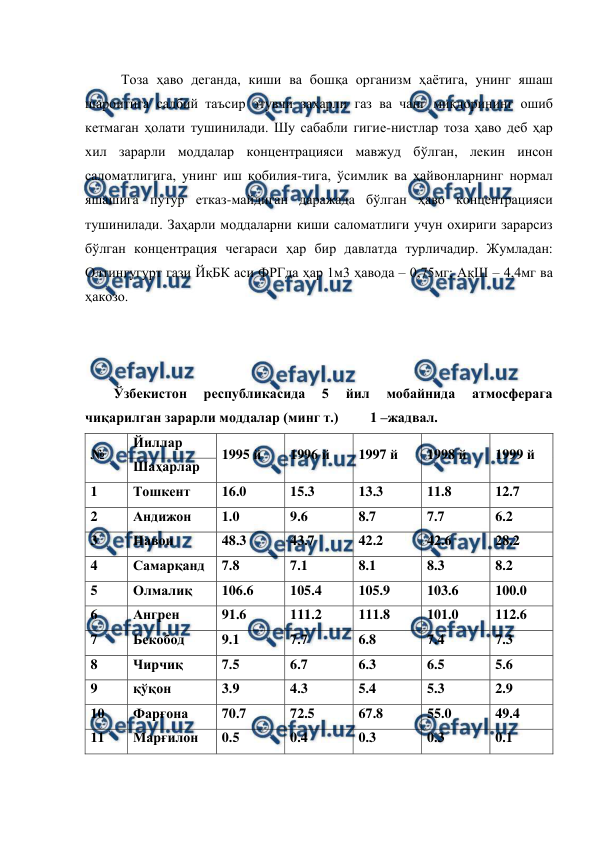  
 
Тоза ҳаво деганда, киши ва бошқа организм ҳаётига, унинг яшаш 
шароитига салбий таъсир этувчи заҳарли газ ва чанг миқдорининг ошиб 
кетмаган ҳолати тушинилади. Шу сабабли гигие-нистлар тоза ҳаво деб ҳар 
хил зарарли моддалар концентрацияси мавжуд бўлган, лекин инсон 
саломатлигига, унинг иш қобилия-тига, ўсимлик ва ҳайвонларнинг нормал 
яшашига путур етказ-майдиган даражада бўлган ҳаво концентрацияси 
тушинилади. Заҳарли моддаларни киши саломатлиги учун охириги зарарсиз 
бўлган концентрация чегараси ҳар бир давлатда турличадир. Жумладан: 
Олтингугурт гази ЙқБК аси ФРГда ҳар 1м3 ҳавода – 0,75мг; АқШ – 4,4мг ва 
ҳакозо. 
 
 
 
Ўзбекистон 
республикасида 
5 
йил 
мобайнида 
атмосферага 
чиқарилган зарарли моддалар (минг т.)         1 –жадвал. 
№ 
Йиллар 
1995 й 
1996 й 
1997 й 
1998 й 
1999 й 
Шаҳарлар 
1 
Тошкент 
16.0 
15.3 
13.3 
11.8 
12.7 
2 
Андижон 
1.0 
9.6 
8.7 
7.7 
6.2 
3 
Навои 
48.3 
43.7 
42.2 
42.6 
28.2 
4 
Самарқанд 
7.8 
7.1 
8.1 
8.3 
8.2 
5 
Олмалиқ 
106.6 
105.4 
105.9 
103.6 
100.0 
6 
Ангрен 
91.6 
111.2 
111.8 
101.0 
112.6 
7 
Бекобод 
9.1 
7.7 
6.8 
7.4 
7.3 
8 
Чирчиқ 
7.5 
6.7 
6.3 
6.5 
5.6 
9 
қўқон 
3.9 
4.3 
5.4 
5.3 
2.9 
10 
Фарғона 
70.7 
72.5 
67.8 
55.0 
49.4 
11 
Марғилон 
0.5 
0.4 
0.3 
0.3 
0.1 
