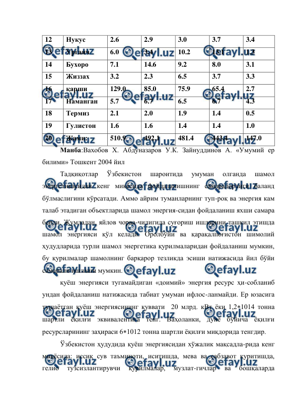  
 
12 
Нукус 
2.6 
2.9 
3.0 
3.7 
3.4 
13 
Урганч 
6.0 
3.4 
10.2 
13.1 
1.3 
14 
Бухоро 
7.1 
14.6 
9.2 
8.0 
3.1 
15  
Жиззах 
3.2 
2.3 
6.5 
3.7 
3.3 
16 
қарши 
129.0 
85.0 
75.9 
65.4 
2.7 
17 
Наманган 
5.7 
6.7 
6.5 
6.7 
4.3 
18 
Термиз 
2.1 
2.0 
1.9 
1.4 
0.5 
19 
Гулистон 
1.6 
1.6 
1.4 
1.4 
1.0 
20 
Жами: 
510.9 
492.1 
481.4 
443.4 
147.0 
Манба:Вахобов Х. Абдуназаров У.К. Зайнуддинов А. «Умумий ер 
билими» Тошкент 2004 йил 
Тадқиқотлар 
Ўзбекистон 
шароитида 
умуман 
олганда 
шамол 
энергетикасидан кенг миқёсида фойдаланишнинг самарадорлиги баланд 
бўлмаслигини кўрсатади. Аммо айрим туманларнинг туп-роқ ва энергия кам 
талаб этадиган объектларида шамол энергия-сидан фойдаланиш яхши самара 
берди. Жумладан, яйлов чорва-чилигида суғориш ишларини ташкил этишда 
шамол энергияси қўл келади. Оролбўйи ва қарақалпоғистон шимолий 
ҳудудларида турли шамол энергетика қурилмаларидан фойдаланиш мумкин, 
бу қурилмалар шамолнинг барқарор тезликда эсиши натижасида йил бўйи 
самарали ишлаши мумкин. 
қуёш энергияси тугамайдиган «доимий» энергия ресурс ҳи-собланиб 
ундан фойдаланиш натижасида табиат умуман ифлос-ланмайди. Ер юзасига 
тушаётган қуёш энергиясининг қуввати  20 млрд. кВт ёки 1,21014 тонна 
шартли ёқилғи эквивалентига тенг. Ваҳоланки, дунё бўйича ёқилғи 
ресурсларининг заҳираси 61012 тонна шартли ёқилғи миқдорида тенгдир. 
Ўзбекистон ҳудудида қуёш энергиясидан хўжалик мақсадла-рида кенг 
миқёсида: иссиқ сув таъминоти, иситишда, мева ва сабзавот қуритишда, 
гелио 
тузсизлантирувчи 
қурилмалар, 
музлат-гичлар 
ва 
бошқаларда 
