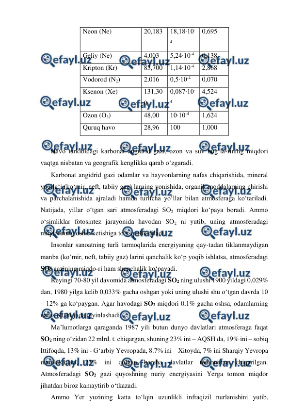  
 
Neon (Ne) 
20,183 
18,18∙10-
4 
0,695 
Geliy (Ne) 
4,003 
5,24∙10-4 
0,138 
Kripton (Kr) 
83,700 
1,14∙10-4 
2,868 
Vodorod (N2) 
2,016 
0,5∙10-4 
0,070 
Ksenon (Xe) 
131,30
0 
0,087∙10-
4 
4,524 
Ozon (O3) 
48,00 
10∙10-4 
1,624 
Quruq havo 
28,96 
100 
1,000 
 
Havo tarkibidagi karbonat angidrid gazi, ozon va suv bug‘la-rining miqdori 
vaqtga nisbatan va geografik kenglikka qarab o‘zgaradi.  
Karbonat angidrid gazi odamlar va hayvonlarning nafas chiqarishida, mineral 
yoqilg‘i (ko‘mir, neft, tabiiy gaz) larning yonishida, organik moddalarning chirishi 
va parchalanishida ajraladi hamda turlicha yo‘llar bilan atmosferaga ko‘tariladi. 
Natijada, yillar o‘tgan sari atmosferadagi SO2 miqdori ko‘paya boradi. Ammo 
o‘simliklar fotosintez jarayonida havodan SO2 ni yutib, uning atmosferadagi 
miqdorining oshib ketishiga to‘s-qinlik qiladi. 
Insonlar sanoatning turli tarmoqlarida energiyaning qay-tadan tiklanmaydigan 
manba (ko‘mir, neft, tabiiy gaz) larini qanchalik ko‘p yoqib ishlatsa, atmosferadagi 
SO2 gazining miqdo-ri ham shunchalik ko‘payadi.  
Keyingi 70-80 yil davomida atmosferadagi SO2 ning ulushi 1900 yildagi 0,029% 
dan, 1980 yilga kelib 0,033% gacha oshgan yoki uning ulushi shu o‘tgan davrda 10 
– 12% ga ko‘paygan. Agar havodagi SO2 miqdori 0,1% gacha oshsa, odamlarning 
nafas olishi juda qiyinlashadi.  
Ma’lumotlarga qaraganda 1987 yili butun dunyo davlatlari atmosferaga faqat 
SO2 ning o‘zidan 22 mlrd. t. chiqargan, shuning 23% ini – AQSH da, 19% ini – sobiq 
Ittifoqda, 13% ini - G‘arbiy Yevropada, 8.7% ini – Xitoyda, 7% ini Sharqiy Yevropa 
mamlakatlari, 23% ini qolgan barcha davlatlar tomonidan chiqarilgan. 
Atmosferadagi SO2 gazi quyoshning nuriy energiyasini Yerga tomon miqdor 
jihatdan biroz kamaytirib o‘tkazadi. 
Ammo Yer yuzining katta to‘lqin uzunlikli infraqizil nurlanishini yutib, 
