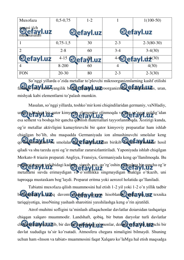  
 
Muxofaza 
zonasi i/ch 
muassasalari 
0,5-0,75 
1-2 
1 
1(100-50) 
1 
0,75-1,5 
30 
2-3 
2-3(80-30) 
2 
2-8 
60 
3-4 
3-4(30) 
3 
4-15 
80 
4-6 
4-6(30) 
4 
8-200 
60 
4 
4(30) 
FON 
20-30 
80 
2-3 
2-3(30) 
So’nggi yillarda o’zida metallar to’plovchi mikroorganizmlarning kashf etilishi 
fandagi juda katta yangilik bo’ldi. Bunday mikroorganizmlar yordamida mis, uran, 
mishyak kabi elementlarni to’palash mumkin.  
Masalan, so’nggi yillarda, toshko’mir koni chiqindilaridan germaniy, vaNHadiy, 
uran va boshqa bir qator kimyoviy elementlar olinmoqda va eng so’nggi qoldig’idan 
esa sement va boshqa bir qancha qurilish materiallari tayyorlanmoqda. Xozirigi kunda, 
og’ir metallar aktivligini kamaytiruvchi bir qator kimyoviy preparatlar ham ishlab 
chiqilgan bo’lib, shu maqsadda Germaniyada ion almashinuvchi smolalar keng 
qo’llanilmoqdaki, bu smolalar og’ir metallar bilan birikib «xelat» birikmalar hosil 
qiladi va shu tarzda ayni og’ir metallar zararsizlantiriladi. Yaponiyada ishlab chiqilgan 
Merkato-8 triazin preparati Angliya, Fransiya, Germaniyada keng qo’llanilmoqda. Bu 
preparat tuproq tarkibidagi kadmiy, simob, rux, qo’rg’oshin va boshqa bir qancha og’ir 
metallarni suvda erimaydigan va o’simlikka singmaydigan shaklga o’tkazib, uni 
tuproqqa mustaxkam bog’laydi. Preparat eritma yoki aerozol holatida qo’llaniladi.  
Tabiatni muxofaza qilish muammosini hal etish 1-2 yil yoki 1-2 o’n yillik tadbir 
bo’lmasdan, u uzoq davom etadigan jarayon hisoblanib, unda fan va texnika 
tariqqiyotiga, insoNning yashash sharoitini yaxshilashga keng o’rin ajratildi.  
Atrof-muhitni sofligini ta’minlash allaqachonlar davlatlar doiarsidan tashqariga 
chiqqan xalqaro muammodir. Landshaft, qobiq, bir butun daryolar turli davlatlar 
chegarasini kesib o’tib, bir davlat xududidagi o’rmonlar, dengiz va ko’llar ikkinchi bir 
davlat xududiga ta’sir ko’rsatadi. Atmosfera chegara nimaligini bilmaydi. Shuning 
uchun ham «Inson va tabiat» muammosini faqat Xalqaro ko’laMga hal etish maqsadga 
