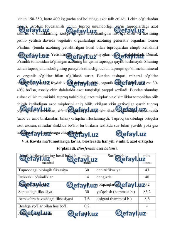  
 
uchun 150-350, hatto 400 kg gacha sof holatdagi azot talb etiladi. Lekin o’g’itlardan 
to’g’ri, isrofsiz foydalanish uchun tuproq unumdorligi, ya’ni tuproqlardagi azot 
zahirasi, o’simliklarning azotga bo’lgan talabchanligini hisobga olish va hosilning 
pishib yetilish davrida vegetativ organlardagi azotning generativ organlari tomon 
o’tishini (bunda azotning yetishtirilgan hosil bilan tuproqlardan chiqib ketishini) 
hisobga olish lozim. Yetishtirilgan hosil inson extiyojlari uchun foydalaniladi. Demak 
o’simlik tomonidan to’plangan azotning bir qismi tuproqqa qaytib tushmaydi. Shuning 
uchun tuproq unumdorligining pasayib ketmasligi uchun tuproqni qo’shimcha mineral 
va organik o’g’itlar bilan o’g’itlash zarur. Bundan tashqari, mineral o’g’itlar 
tarkibidagi azotning foydali koeffisiyenti 40-50%, organik o’g’it tarkibidagisi esa 30-
40% bo’lsa, asosiy ekin dalalarida azot tanqisligi yaqqol seziladi. Bundan shunday 
xulosa qilish mumkinki, tuproq tarkibidagi azot miqdori va o’simliklar tomonidan olib 
chiqib ketiladigan azot miqdorini aniq bilib, ekilgan ekin extiyojiga qarab tuproq 
o’g’itlansa, birinchidan, sifatli (nitratsiz) hosil yetishtiriladi, ikkinchidan, atrof-muhit 
(azot va azot birikmalari bilan) ortiqcha ifloslanmaydi. Tuproq tarkibidagi ortiqcha 
azot asosan, nitratlar shaklida bo’lib, bu birikma tezlikda suv bilan yuvilib yoki gaz 
holatiga o’tib atmosferaga chiqib ketadi.  
V.A.Kovda ma’lumotlariga ko’ra, biosferada har yili 9 mln.t. azot ortiqcha 
to’planadi. Biosferada azot balansi. 
Azotli birikmalarning hosil bo’lish 
manbai 
mln. 
tonna 
Sarflanishi 
mln. 
tonna 
Tuproqdagi biologik fiksasiya  
30 
denitrifikasiya  
43 
Dukkakli o’simliklar 
14 
dengizda 
40 
Dengiz fiksasiyasi 
10 
yotqiziqlarda 
0,2 
Sanoatdagi fiksasiya 
30 
yo’qolish (hammasi b.) 
83,2 
Atmosfera havosidagi fiksasiyasi 
7,6 
qolgani (hammasi b.) 
8,6 
Boshqa yo’llar bilan hos.bo’l. 
0,2 
 
- 
Azotning to’planishi 
91,8 
 
- 
 
