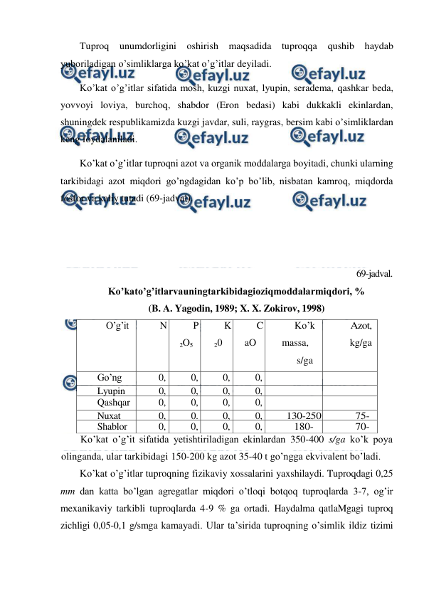  
 
Tuproq unumdorligini oshirish maqsadida tuproqqa 
qushib haydab 
yuboriladigan o’simliklarga ko’kat o’g’itlar deyiladi. 
Ko’kat o’g’itlar sifatida mosh, kuzgi nuxat, lyupin, seradema, qashkar beda, 
yovvoyi loviya, burchoq, shabdor (Eron bedasi) kabi dukkakli ekinlardan, 
shuningdek respublikamizda kuzgi javdar, suli, raygras, bersim kabi o’simliklardan 
keng foydalaniladi. 
Ko’kat o’g’itlar tuproqni azot va organik moddalarga boyitadi, chunki ularning 
tarkibidagi azot miqdori go’ngdagidan ko’p bo’lib, nisbatan kamroq, miqdorda 
fosfor va kaliy tutadi (69-jadval). 
 
 
 
69-jadval. 
Ko’kato’g’itlarvauningtarkibidagioziqmoddalarmiqdori, % 
(B. A. Yagodin, 1989; X. X. Zokirov, 1998) 
O’g’it 
N 
P
2O5 
K
20 
C
aO 
Ko’k 
massa, 
s/ga 
Azot, 
kg/ga 
Go’ng 
0,
50 
0,
24 
0,
55 
0,
70 
 
 
Lyupin 
0,
45 
0,
10 
0,
17 
0,
47 
 
 
Qashqar 
beda 
0,
77 
0,
05 
0,
19 
0,
97 
 
 
Nuxat 
0,
50 
0.
15 
0,
50 
0,
30 
130-250 
75-
130 
Shablor 
0,
50 
0,
14 
0,
50 
0,
40 
180-
350 
70-
140 
Ko’kat o’g’it sifatida yetishtiriladigan ekinlardan 350-400 s/ga ko’k poya 
olinganda, ular tarkibidagi 150-200 kg azot 35-40 t go’ngga ekvivalent bo’ladi. 
Ko’kat o’g’itlar tuproqning fizikaviy xossalarini yaxshilaydi. Tuproqdagi 0,25 
mm dan katta bo’lgan agregatlar miqdori o’tloqi botqoq tuproqlarda 3-7, og’ir 
mexanikaviy tarkibli tuproqlarda 4-9 % ga ortadi. Haydalma qatlaMgagi tuproq 
zichligi 0,05-0,1 g/smga kamayadi. Ular ta’sirida tuproqning o’simlik ildiz tizimi 
