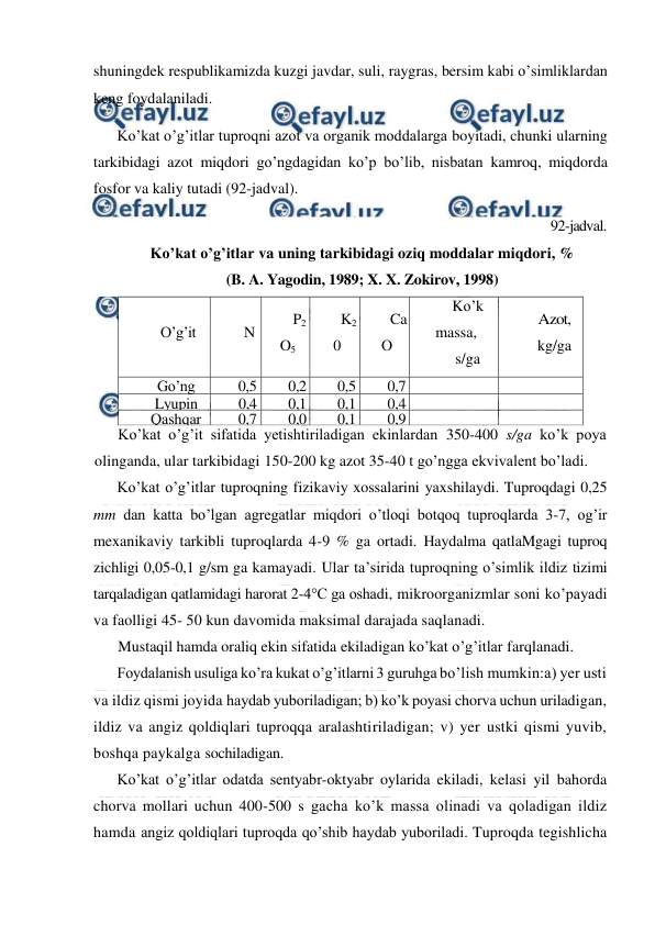  
 
shuningdek respublikamizda kuzgi javdar, suli, raygras, bersim kabi o’simliklardan 
keng foydalaniladi. 
Ko’kat o’g’itlar tuproqni azot va organik moddalarga boyitadi, chunki ularning 
tarkibidagi azot miqdori go’ngdagidan ko’p bo’lib, nisbatan kamroq, miqdorda 
fosfor va kaliy tutadi (92-jadval). 
92-jadval. 
Ko’kat o’g’itlar va uning tarkibidagi oziq moddalar miqdori, % 
(B. A. Yagodin, 1989; X. X. Zokirov, 1998) 
O’g’it 
N 
P2
O5 
K2
0 
Ca
O 
Ko’k 
massa, 
s/ga 
Azot, 
kg/ga 
Go’ng 
0,5
0 
0,2
4 
0,5
5 
0,7
0 
 
 
Lyupin 
0,4
5 
0,1
0 
0,1
7 
0,4
7 
 
 
Qashqar 
beda 
0,7
7 
0,0
5 
0,1
9 
0,9
7 
 
 
Ko’kat o’g’it sifatida yetishtiriladigan ekinlardan 350-400 s/ga ko’k poya 
olinganda, ular tarkibidagi 150-200 kg azot 35-40 t go’ngga ekvivalent bo’ladi. 
Ko’kat o’g’itlar tuproqning fizikaviy xossalarini yaxshilaydi. Tuproqdagi 0,25 
mm dan katta bo’lgan agregatlar miqdori o’tloqi botqoq tuproqlarda 3-7, og’ir 
mexanikaviy tarkibli tuproqlarda 4-9 % ga ortadi. Haydalma qatlaMgagi tuproq 
zichligi 0,05-0,1 g/sm ga kamayadi. Ular ta’sirida tuproqning o’simlik ildiz tizimi 
tarqaladigan qatlamidagi harorat 2-4°C ga oshadi, mikroorganizmlar soni ko’payadi 
va faolligi 45- 50 kun davomida maksimal darajada saqlanadi. 
Mustaqil hamda oraliq ekin sifatida ekiladigan ko’kat o’g’itlar farqlanadi. 
Foydalanish usuliga ko’ra kukat o’g’itlarni 3 guruhga bo’lish mumkin:a) yer usti 
va ildiz qismi joyida haydab yuboriladigan; b) ko’k poyasi chorva uchun uriladigan, 
ildiz va angiz qoldiqlari tuproqqa aralashtiriladigan; v) yer ustki qismi yuvib, 
boshqa paykalga sochiladigan. 
Ko’kat o’g’itlar odatda sentyabr-oktyabr oylarida ekiladi, kelasi yil bahorda 
chorva mollari uchun 400-500 s gacha ko’k massa olinadi va qoladigan ildiz 
hamda angiz qoldiqlari tuproqda qo’shib haydab yuboriladi. Tuproqda tegishlicha 
