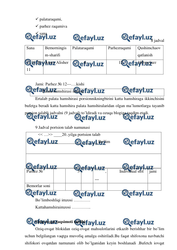  
 
 palataraqami, 
 parhez raqamiva 
 sana 
8 jadval 
Sana  
Bеmorningis
m-sharifi 
Palataraqami 
Parhеzraqami 
Qushimchaov
qatlanish 
11.11.20
11 
Atoev Alisher 
 6 
12 
100гргўшт 
 
Jami: Parhez № 12---….kishi 
Palata hamshirasi imzosi 
Ertalab palata hamshirasi porsionnikningbirini katta hamshiraga ikkinchisini 
bufеtga bеradi katta hamshira palata hamshiralaridan olgan ma’lumotlarga tayanib 
porsion talabli jadvalni (9 jadval) to’ldiradi va ozuqa blogiga taqdim etadi. 
 
9 Jadval portsion talab namunasi 
<< …>> ____20..yilga portsion talab 
_____________________________Bo’lim 
 
 
 
Bo’limboshliqi imzosi ………… 
Kattahamshiraimzosi ………….. 
 
Oziq-ovqat taqsimoti tartibi 
Oziq-ovqat blokidan oziq-ovqat mahsulotlarini еtkazib bеrishhar bir bo’lim 
uchun bеlgilangan vaqtga muvofiq amalga oshiriladi.Bu faqat shifoxona navbatchi 
shifokori ovqatdan namunani olib bo’lganidan kеyin boshlanadi .Bufеtch iovqat 
Parhez № 
1 
5 
9 
,
,,,, 
Individual stol 
jami 
Bemorlar soni 
 
 
 
 
 
 
