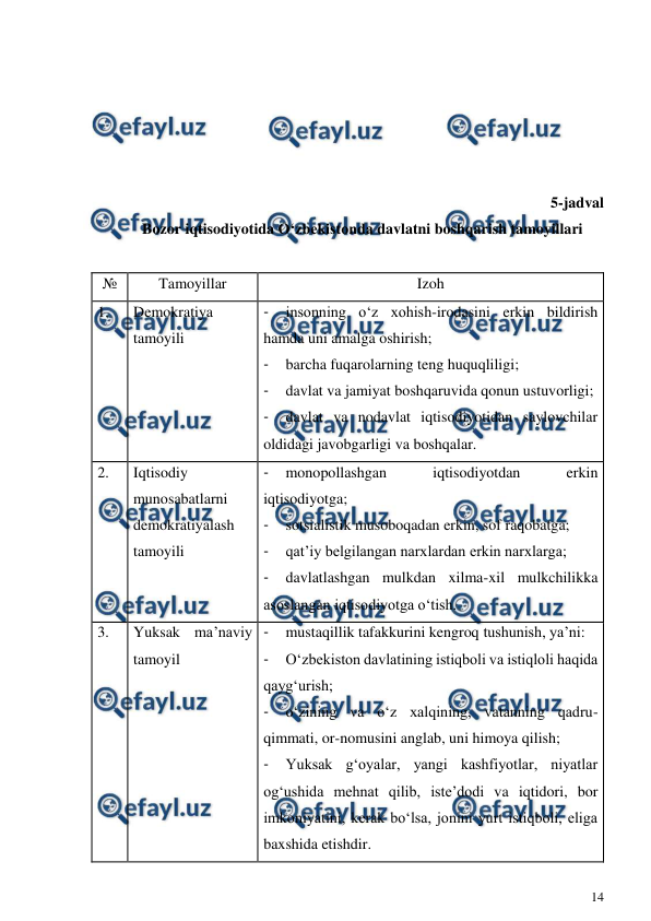  
14 
 
 
 
 
 
 
5-jadval 
Bozor iqtisodiyotida O‘zbekistonda davlatni boshqarish tamoyillari 
 
№ 
Tamoyillar 
Izoh 
1. 
Demokratiya 
tamoyili 
- 
insonning o‘z xohish-irodasini erkin bildirish 
hamda uni amalga oshirish; 
- 
barcha fuqarolarning teng huquqliligi; 
- 
davlat va jamiyat boshqaruvida qonun ustuvorligi; 
- 
davlat va nodavlat iqtisodiyotidan saylovchilar 
oldidagi javobgarligi va boshqalar. 
2. 
Iqtisodiy 
munosabatlarni 
demokratiyalash 
tamoyili 
- 
monopollashgan 
iqtisodiyotdan 
erkin 
iqtisodiyotga; 
- 
sotsialistik musoboqadan erkin, sof raqobatga; 
- 
qat’iy belgilangan narxlardan erkin narxlarga; 
- 
davlatlashgan mulkdan xilma-xil mulkchilikka 
asoslangan iqtisodiyotga o‘tish. 
3. 
Yuksak ma’naviy 
tamoyil 
- 
mustaqillik tafakkurini kengroq tushunish, ya’ni: 
- 
O‘zbekiston davlatining istiqboli va istiqloli haqida 
qayg‘urish; 
- 
o‘zining va o‘z xalqining, vatanning qadru-
qimmati, or-nomusini anglab, uni himoya qilish; 
- 
Yuksak g‘oyalar, yangi kashfiyotlar, niyatlar 
og‘ushida mehnat qilib, iste’dodi va iqtidori, bor 
imkoniyatini, kerak bo‘lsa, jonini yurt istiqboli, eliga 
baxshida etishdir. 
