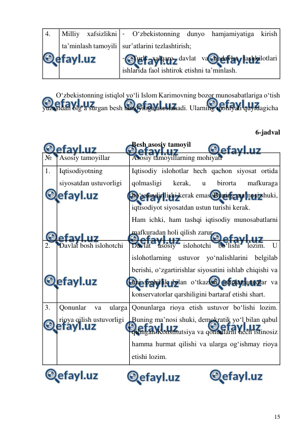  
15 
 
4. 
Milliy 
xafsizlikni 
ta’minlash tamoyili 
- 
O‘zbekistonning dunyo hamjamiyatiga kirish 
sur’atlarini tezlashtirish; 
- 
Turli xalqaro davlat va nodavlat tashkilotlari 
ishlarida faol ishtirok etishni ta’minlash. 
 
O‘zbekistonning istiqlol yo‘li Islom Karimovning bozor munosabatlariga o‘tish 
yuzasidan olg‘a surgan besh tamoyiliga asoslanadi. Ularning mohiyati quyidagicha 
 
6-jadval 
Besh asosiy tamoyil 
№ 
Asosiy tamoyillar 
Asosiy tamoyillarning mohiyati 
1. 
Iqtisodiyotning 
siyosatdan ustuvorligi 
Iqtisodiy islohotlar hech qachon siyosat ortida 
qolmasligi 
kerak, 
u 
birorta 
mafkuraga 
bo‘ysundirilishi kerak emas. Buning ma’nosi shuki, 
iqtisodiyot siyosatdan ustun turishi kerak. 
Ham ichki, ham tashqi iqtisodiy munosabatlarni 
mafkuradan holi qilish zarur. 
2. 
Davlat bosh islohotchi 
Davlat asosiy islohotchi bo‘lishi lozim. U 
islohotlarning ustuvor yo‘nalishlarini belgilab 
berishi, o‘zgartirishlar siyosatini ishlab chiqishi va 
uni izchillik bilan o‘tkazish, jaholatparastlar va 
konservatorlar qarshiligini bartaraf etishi shart. 
3. 
Qonunlar 
va 
ularga 
rioya qilish ustuvorligi 
Qonunlarga rioya etish ustuvor bo‘lishi lozim. 
Buning ma’nosi shuki, demokratik yo‘l bilan qabul 
qilingan Konstitutsiya va qonunlarni hech istinosiz 
hamma hurmat qilishi va ularga og‘ishmay rioya 
etishi lozim. 
