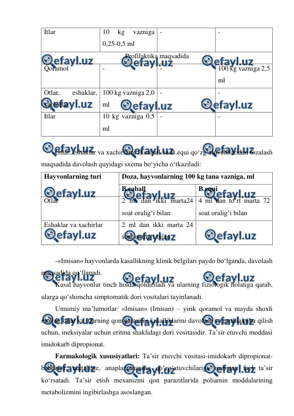  
 
Itlar 
10 
kg 
vazniga 
0,25-0,5 ml  
- 
- 
Profilaktika maqsadida 
Qoramol  
 
- 
- 
100 kg vazniga 2,5 
ml 
Otlar, 
eshaklar, 
xachirlar 
100 kg vazniga 2,0 
ml  
- 
- 
Itlar 
10 kg vazniga 0,5 
ml  
- 
- 
 
Otlar, eshaklar va xachirlarni B.caball va B.equi qo‘zg‘atuvchilaridan tozalash 
maqsadida davolash quyidagi sxema bo‘yicha o‘tkaziladi: 
Hayvonlarning turi  
 
Doza, hayvonlarning 100 kg tana vazniga, ml 
B.caball 
B.equi 
Otlar 
2 ml dan ikki marta24 
soat oralig‘i bilan 
4 ml dan to‘rt marta 72 
soat oralig‘i bilan 
Eshaklar va xachirlar 
2 ml dan ikki marta 24 
soat oralig‘i bilan 
 
 
-«Imisan» hayvonlarda kasallikning klinik belgilari paydo bo‘lganda, davolash 
maqsadida qo‘llanadi.  
Kasal hayvonlar tinch holda qoldiriladi va ularning fiziologik holatiga qarab, 
ularga qo‘shimcha simptomatik dori vositalari tayinlanadi. 
Umumiy ma’lumotlar: «Imisan» (Imisan) – yirik qoramol va mayda shoxli 
mollar, otlar va itlarning qon-parazitar kasalliklarini davolash va profilaktika qilish 
uchun, ineksiyalar uchun eritma shaklidagi dori vositasidir. Ta’sir etuvchi moddasi 
imidokarb dipropionat.  
Farmakologik xususiyatlari: Ta’sir etuvchi vositasi-imidokarb dipropionat-
babezioz, nuttallioz, anaplazmozning qo‘zg‘atuvchilariga nisbatan faol ta’sir 
ko‘rsatadi. Ta’sir etish mexanizmi qon parazitlarida poliamin moddalarining 
metabolizmini ingibirlashga asoslangan. 
