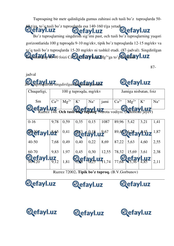  
 
Tuproqning bir metr qalinligida gumus zahirasi och tusli bo’z  tuproqlarda 50-
60 t/ga, to’q tusli bo’z tuproqlarda esa 140-160 t/ga yetadi.  
Bo’z tuproqlarning singdirish sig’imi past, och tusli bo’z tuproqlarning yuqori 
gorizontlarida 100 g tuproqda 9-10 mg/ekv, tipik bo’z tuproqlarda 12-15 mg/ekv va 
to’q tusli bo’z tuproqlarda 15-20 mg/ekv ni tashkil etadi. (87-jadval). Singdirilgan 
kationlarning 80-90 foizi Ca2+ va 10-15 foizi Mg2+ga to’g’ri keladi.                           
  
 
 
 
 
 
 
 
                                87-
jadval 
Bo’z tuproqlarda singdirilgan kationlar tarkibi 
Chuqurligi, 
Sm 
100 g tuproqda, mg/ekv 
Jamiga nisbatan, foiz 
Ca2+ Mg2+ 
K+ 
Na+ 
jami 
Ca2+ 
Mg2+ 
K+ 
Na+ 
Razrez 148. Och tusli bo’z tuproq. Nurota vodiysi. (I.Boboxo’jayev) 
0-16 
20-30 
40-50 
60-70 
90-120 
9,78 
8,65 
7,68 
9,83 
9,12 
0,59 
0,41 
0,49 
1,97 
1,81 
0,35 
0,43 
0,40 
0,45 
0,56 
0,15 
0,18 
0,22 
0,30 
0,25 
1087 
9,67 
8,69 
12,55 
11,74 
89,96 
89,45 
87,22 
78,32 
77,68 
5,42 
4,23 
5,63 
15,69 
15,36 
3,21 
4,45 
4,60 
3,61 
4,85 
1,41 
1,87 
2,55 
2,38 
2,11 
Razrez 72002. Tipik bo’z tuproq. (B.V.Gorbunov) 
