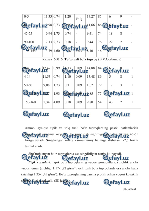  
 
0-5 
6-16 
45-55 
90-100 
145-155 
11,33 
9,98 
6,94 
7,13 
3,79 
0,74 
0,73 
1,73 
2,73 
4,60 
1,20 
0,95 
0,74 
0,18 
0,18 
Yo’q 
- 
- 
- 
0,03 
13,27 
11,66 
9,41 
9,44 
8,40 
85 
86 
74 
76 
46 
6 
6 
18 
22 
54 
9 
8 
8 
2 
- 
- 
- 
- 
- 
- 
Razrez  65016. To’q tusli bo’z tuproq (B.V.Gorbunov) 
0-4 
4-14 
50-60 
100-110 
150-160 
12,47 
11,53 
9,08 
7,57 
5,34 
0,99 
0,74 
1,73 
1,93 
4,09 
1,33 
1,10 
0,31 
0,26 
0,18 
0,09 
0,09 
0,09 
0,09 
0,09 
14,88 
13,48 
10,21 
9,85 
9,80 
84 
86 
79 
77 
54 
6 
5 
17 
19 
43 
9 
8 
3 
3 
2 
1 
1 
1 
1 
1 
       
 
Ammo, ayniqsa tipik va to’q tusli bo’z tuproqlarning pastki qatlamlarida 
singdirilgan magniy ko’p bo’lib, singdirish sig’imiga nisbatan ba’zan 45-55 
foizga yetadi. Singdirilgan natriy kam-umumiy hajmiga nisbatan 1-2,5 foizni 
tashkil etadi. 
Sho’rtoblangan bo’z tuproqlarda esa singdirilgan natriy ko’payadi. 
Fizik xossalari. Tipik bo’z tuproqlarning yuqori gorizontlarida zichlik uncha 
yuqori emas (zichligi 1,17-1,22 g/sm3), och tusli bo’z tuproqlarda esa ancha katta 
(zichligi 1,35-1,45 g/sm3). Bo’z tuproqlarning barcha profili uchun yuqori kovaklik 
(50-60 foiz) xarakterli. (88-jadval). 
             88-jadval 
