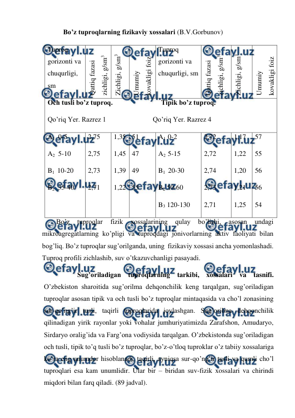  
 
    Bo’z tuproqlarning fizikaviy xossalari (B.V.Gorbunov) 
Tuproq 
gorizonti va 
chuqurligi, 
sm 
Qattiq fazasi 
zichligi, g/sm3 
Zichligi, g/sm3 
Umumiy 
kovakligi foiz 
Tuproq 
gorizonti va 
chuqurligi, sm 
Qattiq fazasi 
zichligi, g/sm3 
Zichligi, g/sm3 
Umumiy 
kovakligi foiz 
Och tusli bo’z tuproq.                            Tipik bo’z tuproq.  
Qo’riq Yer. Razrez 1                           Qo’riq Yer. Razrez 4 
A1   0-5 
A2   5-10 
B1  10-20 
B2  35-40 
2,75 
2,75 
2,73 
2,71 
1,35 
1,45 
1,39 
1,22 
51 
47 
49 
55 
A1  0-2   
A2  5-15 
B1  20-30 
B2 50-60 
B3 120-130 
2,72 
2,72 
2,74 
2,73 
2,71 
1,17 
1,22 
1,20 
1,21 
1,25 
57 
55 
56 
56 
54 
Bo’z 
tuproqlar 
fizik 
xossalarining 
qulay 
bo’lishi, 
asosan 
undagi 
mikroagregatlarning ko’pligi va tuproqdagi jonivorlarning aktiv faoliyati bilan 
bog’liq. Bo’z tuproqlar sug’orilganda, uning  fizikaviy xossasi ancha yomonlashadi. 
Tuproq profili zichlashib, suv o’tkazuvchanligi pasayadi. 
      
Sug’oriladigan tuproqlarning tarkibi, xossalari va tasnifi. 
O’zbekiston sharoitida sug’orilma dehqonchilik keng tarqalgan, sug’oriladigan 
tuproqlar asosan tipik va och tusli bo’z tuproqlar mintaqasida va cho’l zonasining 
sur-qo’ng’ir tusli, taqirli tuproqlarida joylashgan. Sug’orilma dehqonchilik 
qilinadigan yirik rayonlar yoki vohalar jumhuriyatimizda Zarafshon, Amudaryo, 
Sirdaryo oralig’ida va Farg’ona vodiysida tarqalgan. O’zbekistonda sug’oriladigan 
och tusli, tipik to’q tusli bo’z tuproqlar, bo’z-o’tloq tuproklar o’z tabiiy xossalariga 
ko’ra eng unumdor hisoblanadi, taqirli, ayniqsa sur-qo’ng’ir tusli va qumli cho’l 
tuproqlari esa kam unumlidir. Ular bir – biridan suv-fizik xossalari va chirindi 
miqdori bilan farq qiladi. (89 jadval). 
