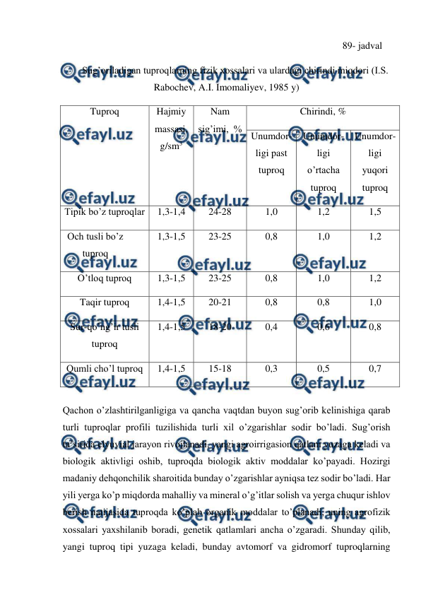  
 
                                                                                                          89- jadval 
Sug’oriladigan tuproqlarning fizik xossalari va ulardagi chirindi miqdori (I.S. 
Rabochev, A.I. Imomaliyev, 1985 y) 
 
Qachon o’zlashtirilganligiga va qancha vaqtdan buyon sug’orib kelinishiga qarab 
turli tuproqlar profili tuzilishida turli xil o’zgarishlar sodir bo’ladi. Sug’orish 
ta’sirida elyuvial jarayon rivojlanadi, yangi agroirrigasion qatlam yuzaga keladi va 
biologik aktivligi oshib, tuproqda biologik aktiv moddalar ko’payadi. Hozirgi 
madaniy dehqonchilik sharoitida bunday o’zgarishlar ayniqsa tez sodir bo’ladi. Har 
yili yerga ko’p miqdorda mahalliy va mineral o’g’itlar solish va yerga chuqur ishlov 
berish natijasida tuproqda ko’plab organik moddalar to’planadi, uning agrofizik 
xossalari yaxshilanib boradi, genetik qatlamlari ancha o’zgaradi. Shunday qilib, 
yangi tuproq tipi yuzaga keladi, bunday avtomorf va gidromorf tuproqlarning 
Tuproq 
Hajmiy 
massasi, 
g/sm3 
Nam 
sig’imi,  % 
Chirindi, % 
Unumdor-
ligi past 
tuproq 
Unumdor-
ligi 
o’rtacha 
tuproq 
Unumdor-
ligi 
yuqori 
tuproq 
Tipik bo’z tuproqlar 
1,3-1,4 
24-28 
1,0 
1,2 
1,5 
Och tusli bo’z 
tuproq 
1,3-1,5 
23-25 
0,8 
1,0 
1,2 
O’tloq tuproq 
1,3-1,5 
23-25 
0,8 
1,0 
1,2 
Taqir tuproq 
1,4-1,5 
20-21 
0,8 
0,8 
1,0 
Sur-qo’ng’ir tusli 
tuproq 
1,4-1,5 
18-20 
0,4 
0,6 
0,8 
Qumli cho’l tuproq 
1,4-1,5 
15-18 
0,3 
0,5 
0,7 
