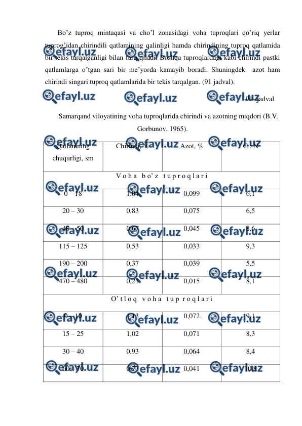  
 
Bo’z tuproq mintaqasi va cho’l zonasidagi voha tuproqlari qo’riq yerlar 
tuprog’idan chirindili qatlamining qalinligi hamda chirindining tuproq qatlamida 
bir tekis tarqalganligi bilan farq qiladi. Boshqa tuproqlardagi kabi chirindi pastki 
qatlamlarga o’tgan sari bir me’yorda kamayib boradi. Shuningdek  azot ham 
chirindi singari tuproq qatlamlarida bir tekis tarqalgan. (91 jadval). 
                                                                                                          91- jadval 
Samarqand viloyatining voha tuproqlarida chirindi va azotning miqdori (B.V. 
Gorbunov, 1965). 
Qatlamning 
chuqurligi, sm 
Chirindi, % 
Azot, % 
C : N 
V o h a   b o’ z   t u p r o q l a r i 
0 – 18 
1,04 
0,099 
6,1 
20 – 30 
0,83 
0,075 
6,5 
40 – 50 
0,67 
0,045 
8,6 
115 – 125 
0,53 
0,033 
9,3 
190 – 200 
0,37 
0,039 
5,5 
470 – 480 
0,21 
0,015 
8,1 
O’ t l o q   v o h a   t u p  r o q l a r i 
0 – 10 
1,13 
0,072 
9,1 
15 – 25 
1,02 
0,071 
8,3 
30 – 40 
0,93 
0,064 
8,4 
60 – 70 
0,77 
0,041 
10,8 
