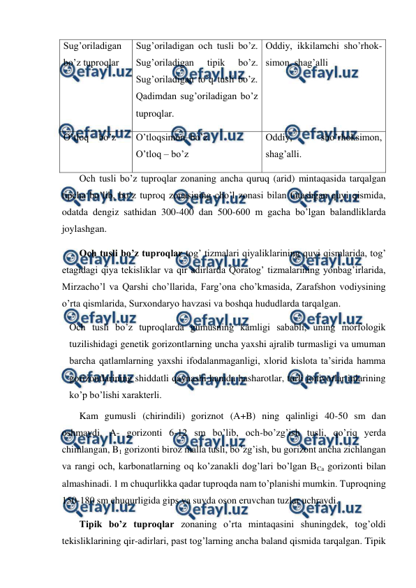  
 
Sug’oriladigan 
bo’z tuproqlar 
Sug’oriladigan och tusli bo’z. 
Sug’oriladigan 
tipik 
bo’z. 
Sug’oriladigan to’q tusli bo’z. 
Qadimdan sug’oriladigan bo’z 
tuproqlar. 
Oddiy, ikkilamchi sho’rhok-
simon, shag’alli 
O’tloq – bo’z  
O’tloqsimon–bo’z.               
O’tloq – bo’z  
Oddiy, 
sho’rhoksimon, 
shag’alli. 
Och tusli bo’z tuproqlar zonaning ancha quruq (arid) mintaqasida tarqalgan 
tipcha bo’lib, bo’z tuproq zonasining cho’l zonasi bilan tutashgan quyi qismida, 
odatda dengiz sathidan 300-400 dan 500-600 m gacha bo’lgan balandliklarda 
joylashgan. 
Och tusli bo’z tuproqlar tog’ tizmalari qiyaliklarining quyi qismlarida, tog’ 
etagidagi qiya tekisliklar va qir adirlarda Qoratog’ tizmalarining yonbag’irlarida, 
Mirzacho’l va Qarshi cho’llarida, Farg’ona cho’kmasida, Zarafshon vodiysining 
o’rta qismlarida, Surxondaryo havzasi va boshqa hududlarda tarqalgan. 
Och tusli bo’z tuproqlarda gumusning kamligi sababli, uning morfologik 
tuzilishidagi genetik gorizontlarning uncha yaxshi ajralib turmasligi va umuman 
barcha qatlamlarning yaxshi ifodalanmaganligi, xlorid kislota ta’sirida hamma 
gorizontlarining shiddatli qaynashi hamda hasharotlar, turli jonivorlar inlarining 
ko’p bo’lishi xarakterli. 
Kam gumusli (chirindili) goriznot (A+B) ning qalinligi 40-50 sm dan 
oshmaydi. A- gorizonti 6-12 sm bo’lib, och-bo’zg’ish tusli, qo’riq yerda 
chimlangan, B1 gorizonti biroz malla tusli, bo’zg’ish, bu gorizont ancha zichlangan 
va rangi och, karbonatlarning oq ko’zanakli dog’lari bo’lgan BCa gorizonti bilan 
almashinadi. 1 m chuqurlikka qadar tuproqda nam to’planishi mumkin. Tuproqning 
150-180 sm chuqurligida gips va suvda oson eruvchan tuzlar uchraydi.  
Tipik bo’z tuproqlar zonaning o’rta mintaqasini shuningdek, tog’oldi 
tekisliklarining qir-adirlari, past tog’larning ancha baland qismida tarqalgan. Tipik 
