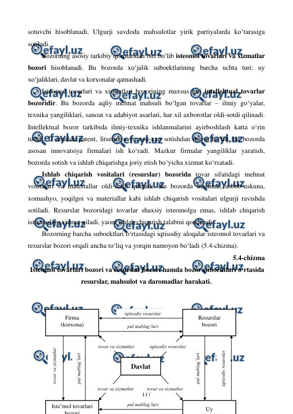  
 
117 
sotuvchi hisoblanadi. Ulgurji savdoda mahsulotlar yirik partiyalarda ko‘tarasiga 
sotiladi.  
Bozorning asosiy tarkibiy qismlaridan biri bo‘lib isteomol tovarlari va xizmatlar 
bozori hisoblanadi. Bu bozorda xo‘jalik suboektlarining barcha uchta turi: uy 
xo‘jaliklari, davlat va korxonalar qatnashadi. 
Isteomol tovarlari va xizmatlari bozorining maxsus turi intellektual tovarlar 
bozoridir. Bu bozorda aqliy mehnat mahsuli bo‘lgan tovarlar – ilmiy go‘yalar, 
texnika yangiliklari, sanoat va adabiyot asarlari, har xil axborotlar oldi-sotdi qilinadi. 
Intellektual bozor tarkibida ilmiy-texnika ishlanmalarini ayirboshlash katta o‘rin 
tutadi. U amalda patent, litsenziya va nou-xau sotishdan iborat bo‘lib, bu bozorda 
asosan innovatsiya firmalari ish ko‘radi. Mazkur firmalar yangiliklar yaratish, 
bozorda sotish va ishlab chiqarishga joriy etish bo‘yicha xizmat ko‘rsatadi. 
Ishlab chiqarish vositalari (resurslar) bozorida tovar sifatidagi mehnat 
vositalari va materiallar oldi-sotdi qilinadi. Bu bozorda mashina, asbob-uskuna, 
xomashyo, yoqilgoi va materiallar kabi ishlab chiqarish vositalari ulgurji ravishda 
sotiladi. Resurslar bozoridagi tovarlar shaxsiy isteomolga emas, ishlab chiqarish 
isteomoliga xizmat qiladi, yaoni ishlab chiqarish talabini qondiradi. 
Bozorning barcha suboektlari o‘rtasidagi iqtisodiy aloqalar isteomol tovarlari va 
resurslar bozori orqali ancha to‘liq va yorqin namoyon bo‘ladi (5.4-chizma).  
5.4-chizma 
 Isteomol tovarlari bozori va resurslar bozori hamda bozor suboektlari o‘rtasida 
resurslar, mahsulot va daromadlar harakati. 
 
 
 
 
 
 
 
 
Firma 
(korxona) 
 
Uy  
’j likl i
Istе’mol tovarlari  
bozori
Rеsurslar 
bozori 
 
Davlat 
 
iqtisodiy rеsurslar 
 
pul mablag’lari 
 
pul mablag’lari 
tovar va xizmatlar 
 
pul mablag’lari 
 
pul mablag’lari 
 
iqtisodiy rеsurslar 
 
tovar va xizmatlar 
 
iqtisodiy rеsurslar 
 
tovar va xizmatlar 
 
tovar va xizmatlar 
 
