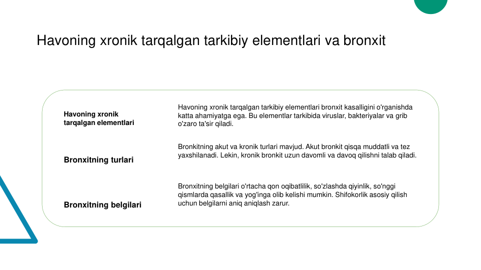 Havoning xronik tarqalgan tarkibiy elementlari va bronxit
Havoning xronik 
tarqalgan elementlari
Bronxitning turlari
Bronxitning belgilari
Havoning xronik tarqalgan tarkibiy elementlari bronxit kasalligini o'rganishda 
katta ahamiyatga ega. Bu elementlar tarkibida viruslar, bakteriyalar va grib 
o'zaro ta'sir qiladi.
Bronkitning akut va kronik turlari mavjud. Akut bronkit qisqa muddatli va tez 
yaxshilanadi. Lekin, kronik bronkit uzun davomli va davoq qilishni talab qiladi.
Bronxitning belgilari o'rtacha qon oqibatlilik, so'zlashda qiyinlik, so'nggi 
qismlarda qasallik va yog'inga olib kelishi mumkin. Shifokorlik asosiy qilish 
uchun belgilarni aniq aniqlash zarur.
