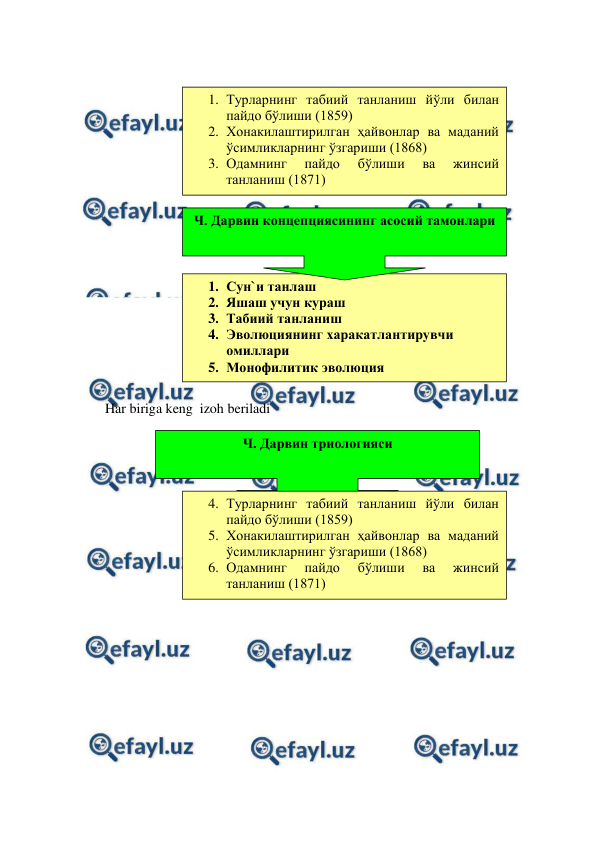  
 
 
 
 
 
  
 
 
 
 
 
 
 
 
 
 
 
 
 
 
 
 
 
Har biriga keng  izoh beriladi  
 
 
 
 
 
1. Турларнинг табиий танланиш йўли билан 
пайдо бўлиши (1859) 
2. Хонакилаштирилган ҳайвонлар ва маданий 
ўсимликларнинг ўзгариши (1868) 
3. Одамнинг 
пайдо 
бўлиши 
ва 
жинсий 
танланиш (1871) 
 
Ч. Дарвин триологияси 
4. Турларнинг табиий танланиш йўли билан 
пайдо бўлиши (1859) 
5. Хонакилаштирилган ҳайвонлар ва маданий 
ўсимликларнинг ўзгариши (1868) 
6. Одамнинг 
пайдо 
бўлиши 
ва 
жинсий 
танланиш (1871) 
 
1. Сун`и танлаш  
2. Яшаш учун кураш  
3. Табиий танланиш  
4. Эволюциянинг харакатлантирувчи 
омиллари  
5. Монофилитик эволюция  
Ч. Дарвин концепциясининг асосий тамонлари  
