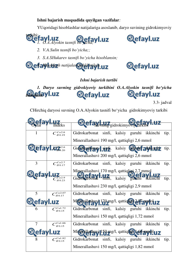  
 
 
Ishni bajarish maqsadida quyilgan vazifalar: 
YUqoridagi hisoblashlar natijalariga asoslanib, daryo suvining gidrokimyoviy 
tarkibi: 
1. O.A.Alyokin tasnifi bo‘yicha; 
2. V.A.Sulin tasnifi bo‘yicha;; 
3. S.A.SHukarev tasnifi bo‘yicha hisoblansin; 
4. Hisoblash natijalari tahlil etilsin. 
 
Ishni bajarish tartibi 
 
1. Daryo suvning gidrokiyoviy tarkibini O.A.Alyokin tasnifi bo‘yicha 
baholash. 
3.3- jadval 
CHirchiq daryosi suvning O.A.Alyokin tasnifi bo‘yicha  gidrokimyoviy tarkibi 
 
Oylar 
Indeks 
Suvning gidrokimyoviy tarkibi 
1 
6
.
2
19
.
0
Ca
II
C
 
Gidrokarbonat sinfi, kalsiy guruhi ikkinchi tip. 
Minerallashuvi 190 mg/l, qattiqligi 2,6 mmol 
2 
6
.
2
20
.
0
Ca
II
C
 
Gidrokarbonat sinfi, kalsiy guruhi ikkinchi tip. 
Minerallashuvi 200 mg/l, qattiqligi 2,6 mmol 
3 
7
.
2
17
.
0
Ca
II
C
 
Gidrokarbonat sinfi, kalsiy guruhi ikkinchi tip. 
Minerallashuvi 170 mg/l, qattiqligi 2,7 mmol 
4 
9
.
2
23
.
0
Ca
II
C
 
Gidrokarbonat sinfi, kalsiy guruhi ikkinchi tip. 
Minerallashuvi 230 mg/l, qattiqligi 2,9 mmol 
5 
07
.
2
17
.
0
Ca
II
C
 
Gidrokarbonat sinfi, kalsiy guruhi ikkinchi tip. 
Minerallashuvi 170 mg/l, qattiqligi 2,07 mmol 
6 
72
.
1
15
.
0
Ca
II
C
 
Gidrokarbonat sinfi, kalsiy guruhi ikkinchi tip. 
Minerallashuvi 150 mg/l, qattiqligi 1,72 mmol 
7 
66
.
1
15
.
0
Ca
II
C
 
Gidrokarbonat sinfi, kalsiy guruhi ikkinchi tip. 
Minerallashuvi 150 mg/l, qattiqligi 1,66 mmol 
8 
82
.
1
15
.
0
Ca
II
C
 
Gidrokarbonat sinfi, kalsiy guruhi ikkinchi tip. 
Minerallashuvi 150 mg/l, qattiqligi 1,82 mmol 
