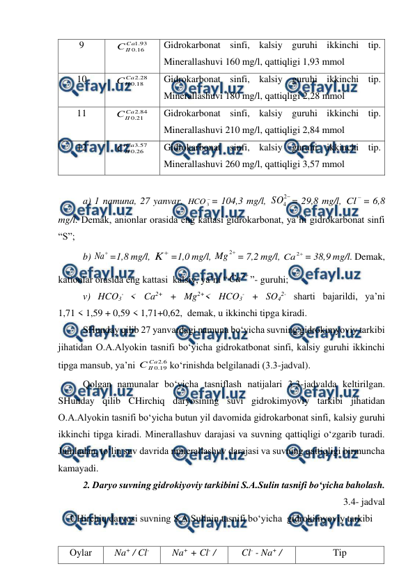  
 
 
9 
93
.
1
16
.
0
Ca
II
C
 
Gidrokarbonat sinfi, kalsiy guruhi ikkinchi tip. 
Minerallashuvi 160 mg/l, qattiqligi 1,93 mmol 
10 
28
.
2
18
.
0
Ca
II
C
 
Gidrokarbonat sinfi, kalsiy guruhi ikkinchi tip. 
Minerallashuvi 180 mg/l, qattiqligi 2,28 mmol 
11 
84
.
2
21
.
0
Ca
II
C
 
Gidrokarbonat sinfi, kalsiy guruhi ikkinchi tip. 
Minerallashuvi 210 mg/l, qattiqligi 2,84 mmol 
12 
57
.
3
26
.
0
Ca
II
C
 
Gidrokarbonat sinfi, kalsiy guruhi ikkinchi tip. 
Minerallashuvi 260 mg/l, qattiqligi 3,57 mmol 
 
a) 1 namuna, 27 yanvar. 

3
HCO = 104,3 mg/l, 

2
4
SO
= 29,8 mg/l, 

Cl = 6,8 
mg/l. Demak, anionlar orasida eng kattasi gidrokarbonat, ya’ni gidrokarbonat sinfi 
“S”; 
b) 

Na =1,8 mg/l, 

K =1,0 mg/l, 

2
Mg
= 7,2 mg/l, 

2
Ca
= 38,9 mg/l. Demak, 
kationlar orasida eng kattasi  kalsiy, ya’ni “

2
Ca
”- guruhi; 
v) HCO3- < Ca2+ + Mg2+< HCO3- + SO42- sharti bajarildi, ya’ni  
1,71 < 1,59 + 0,59 < 1,71+0,62,  demak, u ikkinchi tipga kiradi. 
SHunday qilib 27 yanvardagi namuna bo‘yicha suvning gidrokimyoviy tarkibi 
jihatidan O.A.Alyokin tasnifi bo‘yicha gidrokatbonat sinfi, kalsiy guruhi ikkinchi 
tipga mansub, ya’ni 
6
.
2
19
.
0
Ca
II
C
ko‘rinishda belgilanadi (3.3-jadval). 
Qolgan namunalar bo‘yicha tasniflash natijalari 3.3-jadvalda keltirilgan. 
SHunday qilib CHirchiq daryosining suvi gidrokimyoviy tarkibi jihatidan 
O.A.Alyokin tasnifi bo‘yicha butun yil davomida gidrokarbonat sinfi, kalsiy guruhi 
ikkinchi tipga kiradi. Minerallashuv darajasi va suvning qattiqligi o‘zgarib turadi. 
Jumladan, to‘lin suv davrida minerallashuv darajasi va suvning qattiqligi birmuncha 
kamayadi. 
2. Daryo suvning gidrokiyoviy tarkibini S.A.Sulin tasnifi bo‘yicha baholash. 
3.4- jadval 
CHirchiq daryosi suvning S.A.Sulinin tasnifi bo‘yicha  gidrokimyoviy tarkibi 
 
Oylar 
Na+ / Cl- 
Na+ + Cl- / 
Cl- - Na+ / 
Tip 
