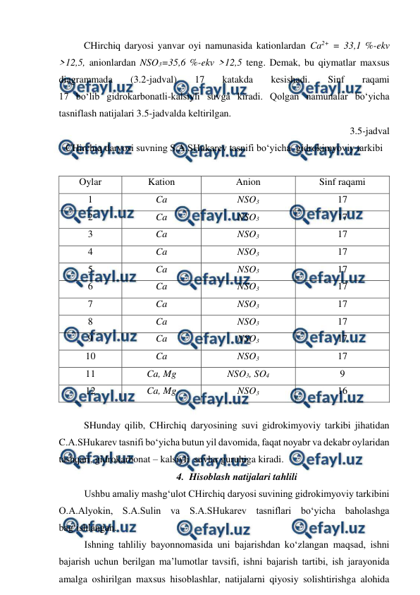  
 
 
CHirchiq daryosi yanvar oyi namunasida kationlardan Ca2+ = 33,1 %-ekv 
>12,5, anionlardan NSO3=35,6 %-ekv >12,5 teng. Demak, bu qiymatlar maxsus 
diagrammada 
(3.2-jadval) 
17 
katakda 
kesishadi. 
Sinf 
raqami  
17 bo‘lib gidrokarbonatli-kalsiyli suvga kiradi. Qolgan namunalar bo‘yicha 
tasniflash natijalari 3.5-jadvalda keltirilgan. 
3.5-jadval 
CHirchiq daryosi suvning S.A.SHukarev tasnifi bo‘yicha  gidrokimyoviy tarkibi 
 
Oylar 
Kation 
Anion 
Sinf raqami 
1 
Ca 
NSO3 
17 
2 
Ca 
NSO3 
17 
3 
Ca 
NSO3 
17 
4 
Ca 
NSO3 
17 
5 
Ca 
NSO3 
17 
6 
Ca 
NSO3 
17 
7 
Ca 
NSO3 
17 
8 
Ca 
NSO3 
17 
9 
Ca 
NSO3 
17 
10 
Ca 
NSO3 
17 
11 
Ca, Mg 
NSO3, SO4 
9 
12 
Ca, Mg 
NSO3 
16 
 
SHunday qilib, CHirchiq daryosining suvi gidrokimyoviy tarkibi jihatidan 
C.A.SHukarev tasnifi bo‘yicha butun yil davomida, faqat noyabr va dekabr oylaridan 
tashqari, gidrokarbonat – kalsiyli  suvlar guruhiga kiradi. 
4. Hisoblash natijalari tahlili 
Ushbu amaliy mashg‘ulot CHirchiq daryosi suvining gidrokimyoviy tarkibini 
O.A.Alyokin, S.A.Sulin va S.A.SHukarev tasniflari bo‘yicha baholashga 
bag‘ishlangan. 
Ishning tahliliy bayonnomasida uni bajarishdan ko‘zlangan maqsad, ishni 
bajarish uchun berilgan ma’lumotlar tavsifi, ishni bajarish tartibi, ish jarayonida 
amalga oshirilgan maxsus hisoblashlar, natijalarni qiyosiy solishtirishga alohida 
