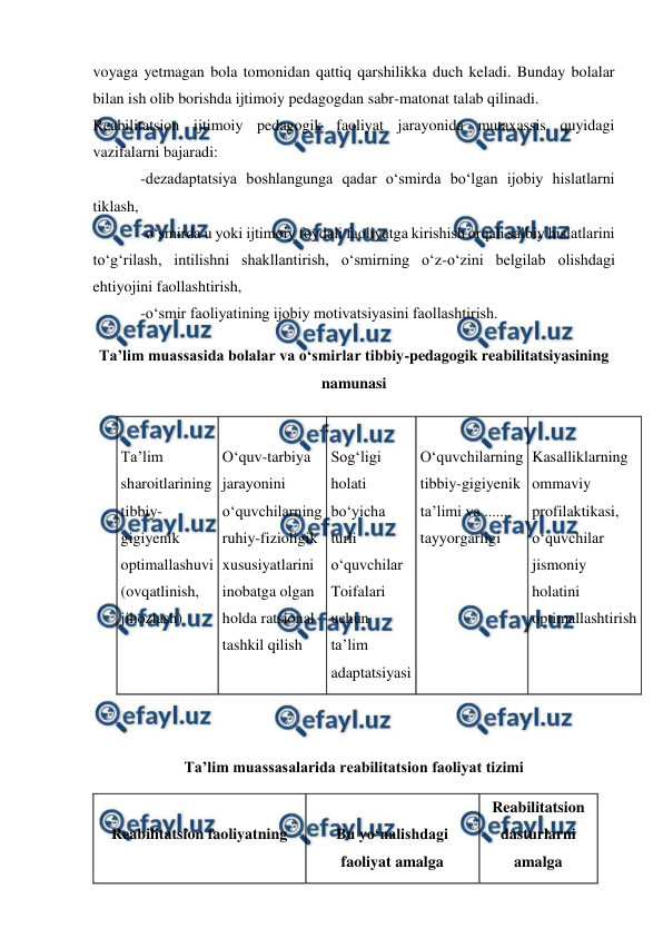  
 
 
voyaga yetmagan bola tomonidan qattiq qarshilikka duch keladi. Bunday bolalar 
bilan ish olib borishda ijtimoiy pedagogdan sabr-matonat talab qilinadi. 
Reabilitatsion ijtimoiy pedagogik faoliyat jarayonida mutaxassis quyidagi 
vazifalarni bajaradi: 
-dezadaptatsiya boshlangunga qadar o‘smirda bo‘lgan ijobiy hislatlarni 
tiklash, 
-o‘smirda u yoki ijtimoiy foydali faoliyatga kirishish orqali salbiy hislatlarini 
to‘g‘rilash, intilishni shakllantirish, o‘smirning o‘z-o‘zini belgilab olishdagi 
ehtiyojini faollashtirish, 
-o‘smir faoliyatining ijobiy motivatsiyasini faollashtirish. 
Ta’lim muassasida bolalar va o‘smirlar tibbiy-pedagogik reabilitatsiyasining 
namunasi 
 
Ta’lim 
sharoitlarining 
tibbiy-
gigiyenik 
optimallashuvi 
(ovqatlinish, 
jihozlash) 
 
 
O‘quv-tarbiya 
jarayonini 
o‘quvchilarning 
ruhiy-fizioligik 
xususiyatlarini 
inobatga olgan 
holda ratsional 
tashkil qilish 
 
Sog‘ligi 
holati 
bo‘yicha 
turli 
o‘quvchilar 
Toifalari 
uchun 
ta’lim 
adaptatsiyasi 
 
O‘quvchilarning 
tibbiy-gigiyenik 
ta’limi va ....... 
tayyorgarligi 
 
 
Kasalliklarning 
ommaviy 
profilaktikasi, 
o‘quvchilar 
jismoniy 
holatini 
optimallashtirish 
 
 
 
Ta’lim muassasalarida reabilitatsion faoliyat tizimi 
 
Reabilitatsion faoliyatning 
 
Bu yo‘nalishdagi 
faoliyat amalga 
Reabilitatsion 
dasturlarni 
amalga 
