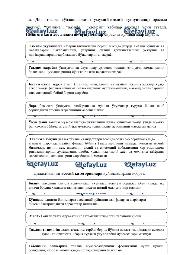  
 
эга. Дидактикада қўлланиладиган умумий-илмий тушунчалар орасида 
“тизим”, “тузилма”, “вазифа”, “элемент” кабилар алоҳида ўрин тутади. 
Педагогикага хос дидактик тушунчалар сирасига қуйидагилар киради:  
 
 
 
 
 
 
 
 
 
 
 
 
 
 
 
 
 
 
Дидактиканинг асосий категориялари қуйидагилардан иборат:  
 
 
 
 
 
 
 
 
Таълим ўқувчиларга назарий билимларни бериш асосида уларда амалий кўникма ва 
малакаларни 
шакллантириш, 
уларнинг 
билиш 
қобилиятларини 
ўстириш 
ва 
дунёқарашларини тарбиялашга йўналтирилган жараён 
Дарс бевосита ўқитувчи раҳбарлигида муайян ўқувчилар гуруҳи билан олиб 
бориладиган таълим жараёнининг асосий шакли 
Билим олиш  идрок этиш, ўрганиш, машқ қилиш ва муайян тажриба асосида хулқ-
атвор ҳамда фаолият кўникма, малакаларнинг мустаҳкамланиб, мавжуд билимларнинг 
такомиллашиб, бойиб бориш жараёни 
Таълим жараёни ўқитувчи ва ўқувчилар ўртасида ташкил этилувчи ҳамда илмий 
билимларни ўзлаштиришга йўналтирилган педагогик жараён 
Ўқув фани таълим муассасаларида ўқитилиши йўлга қўйилган ҳамда ўзида муайян 
фан соҳаси бўйича умумий ёки мутахассислик билим асосларини жамлаган манба 
Таълим мазмуни давлат таълим стандартлари асосида белгилаб берилган ҳамда 
маълум шароитда муайян фанлар бўйича ўзлаштирилиши назарда тутилган илмий 
билимлар, шунингдек, шахснинг ақлий ва жисмоний қобилиятини ҳар томонлама 
ривожлантириш, дунёқараши, одоби, хулқи, ижтимоий ҳаёт ва меҳнатга тайёрлик 
даражасини шакллантириш жараёнининг моҳияти 
 
Билим шахснинг онгида тушунчалар, схемалар, маълум образлар кўринишида акс 
этувчи борлиқ ҳақидаги тизимлаштирилган илмий маълумотлар мажмуи 
Кўникма олинган билимларга асосланиб қўйилган вазифалар ва шартларга  
биноан бажариладиган ҳаракатлар йиғиндиси 
 Малака онгли хатти-ҳаракатнинг автоматлаштирилган таркибий қисми 
Таълим тизими ёш авлодга таълим-тарбия бериш йўлида давлат тамойиллари асосида 
фаолият юритаётган барча турдаги ўқув-тарбия муассасалари мажмуи 
Таълимни 
бошқариш 
таълим 
муассасаларининг 
фаолиятини 
йўлга 
қўйиш, 
бошқариш, назорат қилиш ҳамда истиқболларини белгилаш 
