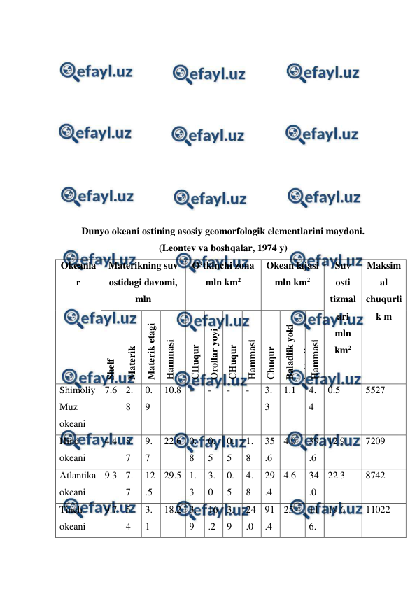  
 
 
 
 
 
 
 
 
 
 
 
 
Dunyo okeani ostining asosiy geomorfologik elementlarini maydoni. 
(Leontev va boshqalar, 1974 y) 
Okeanla
r 
Materikning suv 
ostidagi davomi, 
mln 
O‘tkinchi zona 
mln km2 
Okean lajasi 
mln km2 
Suv 
osti 
tizmal
ari 
mln 
km2 
Maksim
al 
chuqurli
k m 
Shelf 
Materik 
yonbag‘ri 
Materik etagi 
Hammasi 
CHuqur 
kotlovinalar 
 
Orollar yoyi 
 
CHuqur 
cho‘kmalar  
 
Hammasi 
Chuqur 
kotlovinalar  
Baladlik yoki 
ko‘tarilma 
 
 
Hammasi  
Shimoliy 
Muz 
okeani 
7.6 2.
8 
0.
9 
10.8 - 
- 
- 
- 
3.
3 
1.1 
4.
4 
0.5 
5527 
Hind 
okeani 
4.4 8.
7 
9.
7 
22.6 0.
8 
0.
5 
0.
5 
1.
8 
35
.6 
4.0 
39
.6 
12.9 
7209 
Atlantika 
okeani 
9.3 7.
7 
12
.5 
29.5 1.
3 
3.
0 
0.
5 
4.
8 
29
.4 
4.6 
34
.0 
22.3 
8742 
Tinch 
okeani 
9.7 5.
4 
3.
1 
18.2 3.
9 
16
.2 
3.
9 
24
.0 
91
.4 
25.4 11
6.
19.6 
11022 
