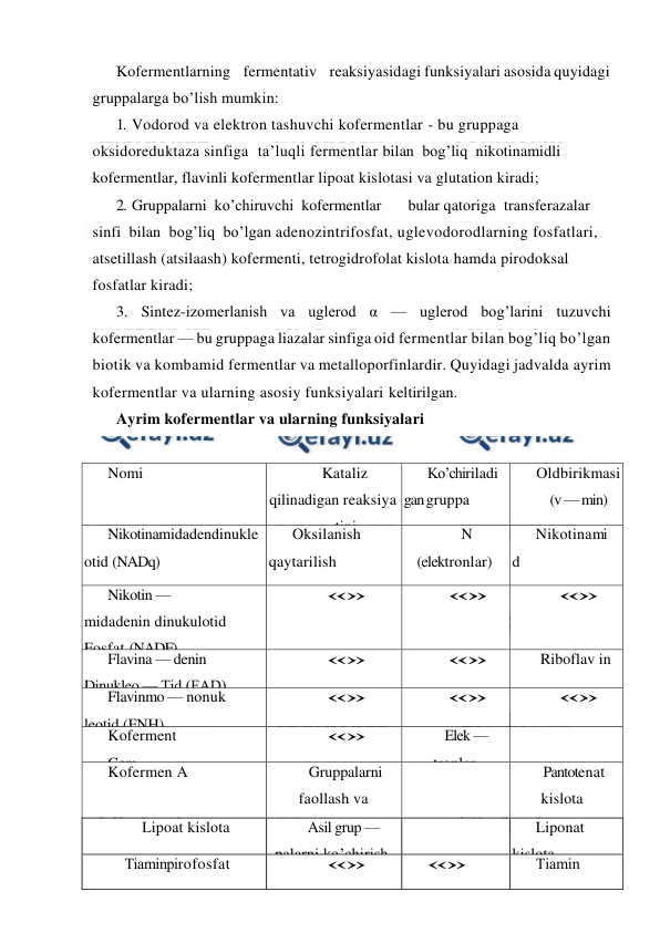  
 
Kofermentlarning    fermentativ    reaksiyasidagi funksiyalari asosida quyidagi 
gruppalarga bo’lish mumkin: 
1. Vodorod va elektron tashuvchi kofermentlar - bu gruppaga 
oksidoreduktaza sinfiga  ta’luqli fermentlar bilan  bog’liq  nikotinamidli  
kofermentlar, flavinli kofermentlar lipoat kislotasi va glutation kiradi; 
2. Gruppalarni  ko’chiruvchi  kofermentlar 
bular qatoriga  transferazalar  
sinfi  bilan  bog’liq  bo’lgan adenozintrifosfat, uglevodorodlarning fosfatlari, 
atsetillash (atsilaash) kofermenti, tetrogidrofolat kislota hamda pirodoksal 
fosfatlar kiradi; 
3. Sintez-izomerlanish va uglerod α — uglerod bog’larini tuzuvchi 
kofermentlar — bu gruppaga liazalar sinfiga oid fermentlar bilan bog’liq bo’lgan 
biotik va kombamid fermentlar va metalloporfinlardir. Quyidagi jadvalda ayrim 
kofermentlar va ularning asosiy funksiyalari keltirilgan. 
Ayrim kofermentlar va ularning funksiyalari 
 
Nomi  
Kataliz 
qilinadigan reaksiya 
tipi  
Ko’chiriladi
gan gruppa  
Oldbirikmasi  
(v — min) 
 
Nikotinamidadendinukle
otid (NADq)  
Oksilanish 
qaytarilish  
N 
(elektronlar)  
Nikotinami
d  
Nikotin — 
midadenin dinukulotid 
Fosfat (NADF)  
«»  
«»  
«»  
Flavina — denin 
Dinukleo — Тid (FAD)  
«»  
«»  
Riboflav in  
Flavinmo — nonuk 
leotid (FNH)  
«»  
«»  
«»  
Koferment 
Gem  
«»  
Elek — 
tronlar  
 
Kofermen A  
Gruppalarni 
faollash va 
ko’chirish  
 
Pantotenat 
kislota  
Lipoat kislota  
Asil grup — 
palarni ko’chirish  
 
Liponat 
kislota  
Тiaminpirofosfat  
«»  
«»  
Тiamin  
