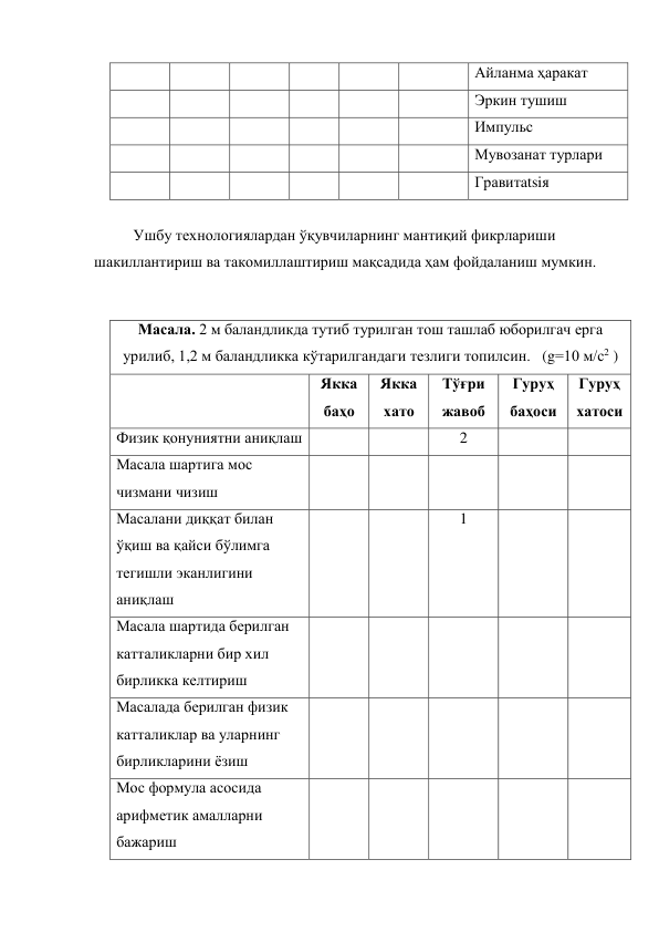  
 
 
 
 
 
Айланма ҳаракат 
 
 
 
 
 
 
Эркин тушиш 
 
 
 
 
 
 
Импульс 
 
 
 
 
 
 
Мувозанат турлари 
 
 
 
 
 
 
Гравитatsiя 
   
Ушбу технологиялардан ўқувчиларнинг мантиқий фикрлариши 
шакиллантириш ва такомиллаштириш мақсадида ҳам фойдаланиш мумкин.  
 
Масала. 2 м баландликда тутиб турилган тош ташлаб юборилгач ерга 
урилиб, 1,2 м баландликка кўтарилгандаги тезлиги топилсин.   (g=10 м/с2 ) 
 
Якка 
баҳо 
Якка 
хато 
Тўғри 
жавоб 
Гуруҳ 
баҳоси 
Гуруҳ 
хатоси 
Физик қонуниятни аниқлаш  
 
2 
 
 
Масала шартига мос 
чизмани чизиш 
 
 
 
 
 
Масалани диққат билан 
ўқиш ва қайси бўлимга 
тегишли эканлигини 
аниқлаш 
 
 
1 
 
 
Масала шартида берилган 
катталикларни бир хил 
бирликка келтириш 
 
 
 
 
 
Масалада берилган физик 
катталиклар ва уларнинг 
бирликларини ёзиш 
 
 
 
 
 
Мос формула асосида 
арифметик амалларни 
бажариш  
 
 
 
 
 
