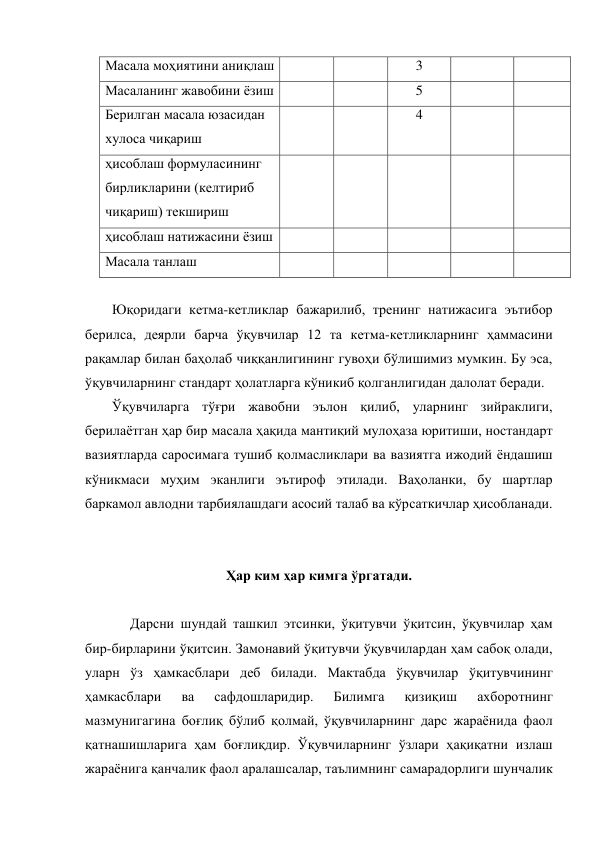 Масала моҳиятини аниқлаш  
 
3 
 
 
Масаланинг жавобини ёзиш  
 
5 
 
 
Берилган масала юзасидан 
хулоса чиқариш 
 
 
4 
 
 
ҳисоблаш формуласининг 
бирликларини (келтириб 
чиқариш) текшириш 
 
 
 
 
 
ҳисоблаш натижасини ёзиш  
 
 
 
 
Масала танлаш 
 
 
 
 
 
 
Юқоридаги кетма-кетликлар бажарилиб, тренинг натижасига эътибор 
берилса, деярли барча ўқувчилар 12 та кетма-кетликларнинг ҳаммасини 
рақамлар билан баҳолаб чиққанлигининг гувоҳи бўлишимиз мумкин. Бу эса, 
ўқувчиларнинг стандарт ҳолатларга кўникиб қолганлигидан далолат беради. 
 
Ўқувчиларга тўғри жавобни эълон қилиб, уларнинг зийраклиги, 
берилаётган ҳар бир масала ҳақида мантиқий мулоҳаза юритиши, ностандарт 
вазиятларда саросимага тушиб қолмасликлари ва вазиятга ижодий ёндашиш 
кўникмаси муҳим эканлиги эътироф этилади. Ваҳоланки, бу шартлар 
баркамол авлодни тарбиялашдаги асосий талаб ва кўрсаткичлар ҳисобланади. 
 
 
Ҳар ким ҳар кимга ўргатади. 
 
Дарсни шундай ташкил этсинки, ўқитувчи ўқитсин, ўқувчилар ҳам 
бир-бирларини ўқитсин. Замонавий ўқитувчи ўқувчилардан ҳам сабоқ олади, 
уларн ўз ҳамкасблари деб билади. Мактабда ўқувчилар ўқитувчининг 
ҳамкасблари 
ва 
сафдошларидир. 
Билимга 
қизиқиш 
ахборотнинг 
мазмунигагина боғлиқ бўлиб қолмай, ўқувчиларнинг дарс жараёнида фаол 
қатнашишларига ҳам боғлиқдир. Ўқувчиларнинг ўзлари ҳақиқатни излаш 
жараёнига қанчалик фаол аралашсалар, таълимнинг самарадорлиги шунчалик 
