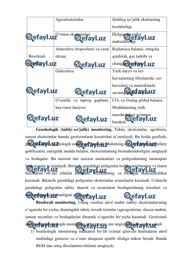  
 
Agroekotizimlar 
Qishloq xo‘jalik ekinlarning 
hosildorligi 
O‘rmon ekotizimlari 
Ekilgan daraxtlar 
mahsuldorligi 
 
Biosferali 
(global) 
Atmosfera (troposfera) va ozon 
ekrani 
Radiatsiya balansi, ortiqcha 
qizdirish, gaz tarkibi va 
changga to‘yinish 
Gidrosfera  
Yirik daryo va suv 
havzalarning ifloslanishi, suv 
havzalari va materiklarda 
suvning global tavsifi 
O‘simlik va tuproq qoplami, 
hayvonot dunyosi 
CO2 va O2ning global balansi. 
Moddalarning yirik 
masshtabdagi aylanma 
harakati 
    
Geoekologik (tabiiy-xo‘jalik) monitoring. Tabiiy ekotizimlar, agrobiota, 
sanoat ekotizimlar hamda geotizimlarni kuzatishni ta’minlaydi. Bu holda geofizik, 
geo–biokimyoviy, biologik usullar qo‘llaniladi. Muhitning o‘z-o‘zini tozalash sifatiy 
qobiliyatini, energetik modda balansi, ekotizimlarning biomahsuldorligini aniqlaydi 
va boshqalar. Bu nazorat turi nazorat maskanlari va poligonlarning tarmoqlari 
funksiyasini ta’minlaydi. Birinchi guruhdagi poligonlar trofik zanjirlarning va ularni 
buzilishini ob’ekt sifatida kuzatadi, REMlarning va biologik mahsuldorlikni 
kuzatadi. Ikkinchi guruhdagi poligonlar ekotizimlar resurslarini kuzatadi. Uchinchi 
guruhdagi poligonlar tabiiy sharoit va resurslarni boshqarishning tizimlari va 
usullarining ta’sirchanligini o‘rganadi.  
    
Biosferali monitoring. Uning vazifasi atrof muhit (tabiiy ekotizimlar)ning 
o‘zgarishi bo‘yicha, shuningdek tabiiy-texnik tizimlar (agrogeotizim, shaxar muhiti, 
sanoat rayonlari va boshqalar)ni dinamik o‘zgarishi bo‘yicha kuzatadi. Geotizimli 
monitoring bioekologik monitoring uchun zarur, uni negizi sifatida xizmat qiladi: 
1) bioekologik monitoring indikatori bo‘lib xizmat qiluvchi hodisalarni atrof 
muhitdagi genezisi va o‘zaro aloqasini ajratib olishga imkon beradi. Bunda 
REM dan ortiq ifloslantiruvchilarni aniqlaydi; 
