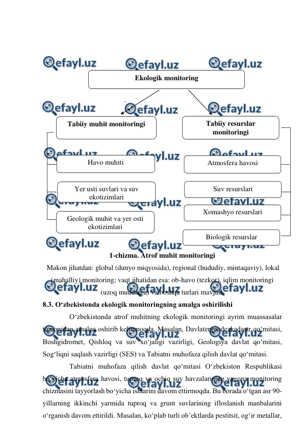  
 
 
 
 
    
 
 
 
 
 
 
 
 
 
 
 
 
 
 
 
1-chizma. Atrof muhit monitoringi  
 Makon jihatdan: global (dunyo miqyosida), regional (hududiy, mintaqaviy), lokal 
(mahalliy) monitoring; vaqt jihatidan esa: ob-havo (tezkor), iqlim monitoringi 
(uzoq muddatga) va boshqa turlari mavjud. 
8.3. O‘zbekistonda ekologik monitoringning amalga oshirilishi 
    
O‘zbekistonda atrof muhitning ekologik monitoringi ayrim muassasalar 
tomonidan amalga oshirib kelinmoqda. Masalan, Davlatergeodezkadastr qo‘mitasi, 
Boshgidromet, Qishloq va suv xo‘jaligi vazirligi, Geologiya davlat qo‘mitasi, 
Sog‘liqni saqlash vazirligi (SES) va Tabiatni muhofaza qilish davlat qo‘mitasi.  
    
Tabiatni muhofaza qilish davlat qo‘mitasi O‘zbekiston Respublikasi 
bo‘yicha atmosfera havosi, tuproq va ochiq suv havzalarining yagona monitoring 
chizmasini tayyorlash bo‘yicha ishlarini davom ettirmoqda. Bu borada o‘tgan asr 90-
yillarning ikkinchi yarmida tuproq va grunt suvlarining ifloslanish manbalarini 
o‘rganish davom ettirildi. Masalan, ko‘plab turli ob’ektlarda pestitsit, og‘ir metallar, 
Atmosfera havosi 
Tabiiy resurslar 
monitoringi 
Suv resurslari 
Xomashyo resurslari 
Biologik resurslar 
Geologik muhit va yer osti 
ekotizimlari 
Yer usti suvlari va suv 
ekotizimlari 
Havo muhiti 
Tabiiy muhit monitoringi 
Ekologik monitoring 
