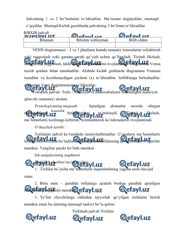  
 
Jadvalning 1 va 2 bo’limlarini to’ldiradilar. Ma’ruzani tinglaydilar, mustaqil 
o’qiydilar. Mustaqil/kichik guruhlarda jadvalning 3 bo’limni to’ldiradilar 
VENN diagrammasi - 2 va 3 jihatlarni hamda umumiy tomonlarini solishtirish 
yoki taqqoslash yoki qarama-qarshi qo’yish uchun qo’llaniladi. Tizimli fikrlash, 
solishtirish, taqqoslash, tahlil qilish ko’nikmalarini rivojlantiradi. Diagramma Venna 
tuzish qoidasi bilan tanishadilar. Alohida kichik gurhlarda diagramma Vennani 
tuzadilar va kesishmaydigan joylarni (x) to’ldiradilar. Juftliklarga birlashadilar, 
o’zlarinin Venn diagrammasini to’ldiradilar. 
Toifalash jadvali. Toifa - xususiyat va munosabatlarni muhimligini namoyon 
qiluvchi (umumiy) alomat. 
Texnologiyaning maqsadi: 
Ajratilgan 
alomatlar 
asosida 
olingan 
ma’lumotlarni 
birlashtirishni 
ta’minlaydi. 
Tizimli 
fikrlash, 
ma’lumotlarni tuzilmaga keltirish, tizimlashtirish ko’nikmalarini rivojlantiradi. 
O’tkazilish tartibi: 
Toifalarni jadval ko’rinishida rasmiylashtiradilar. G’oyalarni ma’lumotlarni 
toifaga mos ravishda bo’ladilar. Ish jarayonida toifalarning ayrim nomlari o’zgarishi 
mumkin. Yangilari paydo bo’lishi mumkin. 
Ish natijalarining taqdimoti 
Toifalash sharhini tuzish qoidasi: 
1. Toifalar bo’yicha ma’lumotlarni taqsimlashning yagona usuli mavjud 
emas. 
2. Bitta mini - guruhda toifalarga ajratish boshqa guruhda ajratilgan 
toifalardan farq qilishi mumkin. 
3. Ta’lim oluvchilarga oldindan tayyorlab qo’yilgan toifalarni berish 
mumkin emas bu ularning mustaqil tanlovi bo’la qolsin. 
Toifalash jadvali Toifalar 
 
B/BX/B jadvali 
Bilaman 
Bilishni xohlayman 
Bilib oldim 
 
 
 
Kamchilik 
