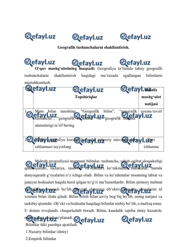  
 
 
 
 
 
Geografik tushunchalarni shakllantirish. 
 
 
 
O‘quv mashg‘ulotining maqsadi: Geografiya ta’limida tabiiy geografik 
tushunchalarni 
shakllantirish 
haqidagi 
ma’ruzada 
egallangan 
bilimlarni 
mustahkamlash. 
 № 
 
Topshiriqlar 
Amaliy 
mashg‘ulot 
natijasi 
1 
Matn bilan tanishing. “Geografik bilim”, “geografik 
tushuncha”, “geografik ko‘nikma” va “geografik malaka” 
atamalarigi ta’rif bering 
 
yozma tavsif 
2 
Tabiiy geografiya kurslari bo‘yicha ixtiyoriy mavzuga dars 
ishlanmasi tayyorlang 
Dars 
ishlanma 
 
Maktab geografiyasi mazmuni bilimlar, tushuncha, sabab-oqibat aloqadorligi 
qonuniyatlari, nazariya, tasavvur va faktlar) ko‘nikmalar, malakalar, hamda 
dunyoqarash g‘oyalarini o‘z ichiga oladi. Bilim va ko‘nikmalar insonning tabiat va 
jamiyat hodisalari haqida hosil qilgan to‘g‘ri ma’lumotlardir. Bilim ijtimoiy mehnat 
va tafakkur maxsuli bo‘lib, mavjud olamning ob’ektiv, qonuniy aloqalarini til 
vositasi bilan ifoda qiladi. Bilim bilish bilan uzviy bog‘liq bo‘lib, uning natijasi va 
tarkibiy qismidir. Ob’ekt va hodisalar haqidagi bilimlar nisbiy bo‘lib, u mutloq emas. 
U doimo rivojlanib, chuqurlashib boradi. Bilim, kundalik tajriba ilmiy kuzatish, 
nazariyalari orqali to‘planadi. 
 Bilimlar ikki guruhga ajratiladi. 
 1.Nazariy bilimlar (ilmiy) 
 2.Empirik bilimlar 
