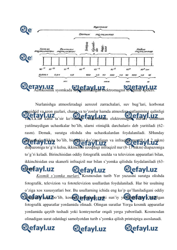  
 
 
 
Aerokosmik syomkada foydalaniladigan elektromagnit to’lqinlar spektri. 
 
Nurlanishga atmosferadagi aerozol zarrachalari, suv bug’lari, korbonat 
angidrid va azon gazlari, chang va to’zonlar hamda atmosfera qatlamining qalinligi 
va x.k.lar katta ta’sir ko’rsatadi. Atmosferada elektromagnit nurlari umuman 
yutilmaydigan uchastkalar bo’lib, ularni «tiniqlik darchalari» deb yuritiladi (62-
rasm). Demak, suratga olishda shu uchastkalardan foydalaniladi. SHunday 
uchastkalar ikkita bo’lib, birinchisi ko’rinadigan va infraqizil nur (0,1-1,2 mkm) 
diapazoniga to’g’ri kelsa, ikkinchisi uzoqdagi infraqizil nur (8-13 mkm) diapazoniga  
to’g’ri keladi. Birinchisidan oddiy fotografik usulda va televizion apparatlari bilan, 
ikkinchisidan esa skanerli infraqizil nur bilan s’yomka qilishda foydalaniladi (63-
rasm). 
 Kosmik s’yomka nurlari. Kosmosdan turib Yer yuzasini suratga olishda 
fotografik, televizion va fototelevizion usullardan foydalaniladi. Har bir usulning 
o’ziga xos xususyatlari bor. Bu usullarning ichida eng ko’p qo’llaniladigani oddiy 
fotografik usul bo’lib, kosmik kemalarga yoki sun’iy yo’ldoshlarga o’rnatilgan 
fotografik apparatlar yordamida olinadi. Olingan suratlar Yerga kosmik apparatlar 
yordamida qaytib tushadi yoki konteynerlar orqali yerga yuboriladi. Kosmosdan 
olinadigan surat odatdagi samolyotdan turib s’yomka qilish printsipiga asoslanadi. 
