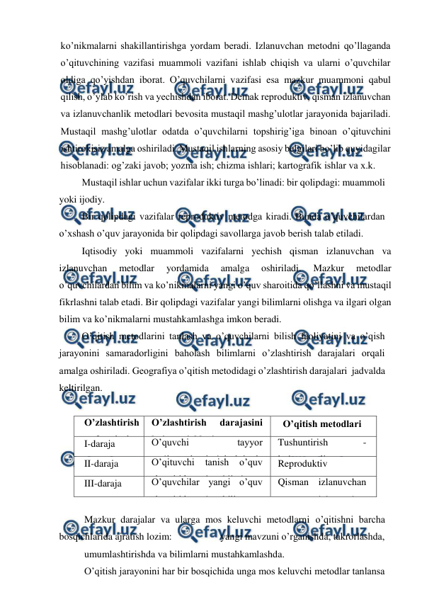  
 
ko’nikmalarni shakillantirishga yordam beradi. Izlanuvchan metodni qo’llaganda 
o’qituvchining vazifasi muammoli vazifani ishlab chiqish va ularni o’quvchilar 
oldiga qo’yishdan iborat. O’quvchilarni vazifasi esa mazkur muammoni qabul 
qilish, o’ylab ko’rish va yechishdan iborat. Demak reproduktiv, qisman izlanuvchan 
va izlanuvchanlik metodlari bevosita mustaqil mashg’ulotlar jarayonida bajariladi. 
Mustaqil mashg’ulotlar odatda o’quvchilarni topshirig’iga binoan o’qituvchini 
ishtirokisiz amalga oshiriladi. Mustaqil ishlarning asosiy belgilari bo’lib quyidagilar 
hisoblanadi: og’zaki javob; yozma ish; chizma ishlari; kartografik ishlar va x.k. 
Mustaqil ishlar uchun vazifalar ikki turga bo’linadi: bir qolipdagi: muammoli 
yoki ijodiy. 
Bir qolipdagi vazifalar reproduktiv metodga kiradi. Bunda o’quvchilardan 
o’xshash o’quv jarayonida bir qolipdagi savollarga javob berish talab etiladi. 
Iqtisodiy yoki muammoli vazifalarni yechish qisman izlanuvchan va 
izlanuvchan 
metodlar 
yordamida 
amalga 
oshiriladi. 
Mazkur 
metodlar 
o’quvchilardan bilim va ko’nikmalarni yangi o’quv sharoitida qo’llashni va mustaqil 
fikrlashni talab etadi. Bir qolipdagi vazifalar yangi bilimlarni olishga va ilgari olgan 
bilim va ko’nikmalarni mustahkamlashga imkon beradi. 
O’qitish metodlarini tanlash va o’quvchilarni bilish faoliyatini va o’qish 
jarayonini samaradorligini baholash bilimlarni o’zlashtirish darajalari orqali 
amalga oshiriladi. Geografiya o’qitish metodidagi o’zlashtirish darajalari  jadvalda 
keltirilgan. 
 
O’zlashtirish 
darajasi 
O’zlashtirish 
darajasini 
ko’rsatgichlari 
O’qitish metodlari 
I-daraja 
O’quvchi 
tayyor 
ma’lumotlarni o’zlashtirada 
va aytib beradi 
Tushuntirish 
-
ko’rgazmali 
II-daraja 
O’qituvchi 
tanish 
o’quv 
sharoitida o’z bilmi va 
ko’nikmasini 
namuna 
asosida qo’llaydi 
Reproduktiv 
III-daraja 
O’quvchilar yangi o’quv 
sharoitida o’z bilim va 
ko’nikmalarini 
ijodiy 
qo’llashadi 
Qisman izlanuvchan 
va 
izlanuvchan 
(tadqiqot) 
 
Mazkur darajalar va ularga mos keluvchi metodlarni o’qitishni barcha 
bosqichlarida ajratish lozim: 
yangi mavzuni o’rganishda, takrorlashda, 
umumlashtirishda va bilimlarni mustahkamlashda. 
O’qitish jarayonini har bir bosqichida unga mos keluvchi metodlar tanlansa 
