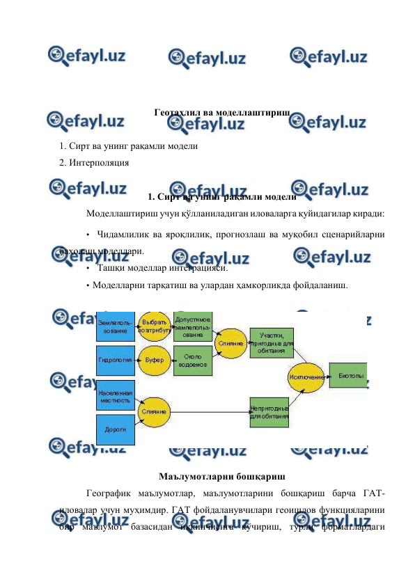  
 
 
 
 
 
Геотаҳлил ва моделлаштириш 
 
1. Сирт ва унинг рақамли модели 
2. Интерполяция 
 
1. Сирт ва унинг рақамли модели 
Моделлаштириш учун қўлланиладиган иловаларга қуйидагилар киради: 
• Чидамлилик ва яроқлилик, прогнозлаш ва муқобил сценарийларни 
баҳолаш моделлари. 
• Ташқи моделлар интеграцияси. 
• Моделларни тарқатиш ва улардан ҳамкорликда фойдаланиш. 
 
 
  
Маълумотларни бошқариш 
Географик маълумотлар, маълумотларини бошқариш барча ГАТ-
иловалар учун муҳимдир. ГАТ фойдаланувчилари геоишлов функцияларини 
бир маълумот базасидан иккинчисига кўчириш, турли форматлардаги 
