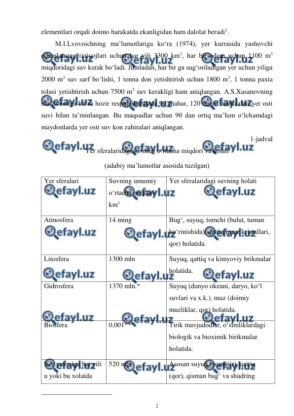  
2 
 
elementlari orqali doimo harakatda ekanligidan ham dalolat beradi1. 
M.I.Lvovoichning ma’lumotlariga ko‘ra (1974), yer kurrasida yashovchi 
odamlarning ixtiyojlari uchun har yili 3300 km3, har bir odam uchun 1100 m3 
miqdoridagi suv kerak bo‘ladi. Jumladan, har bir ga sug‘oriladigan yer uchun yiliga 
2000 m3 suv sarf bo‘lishi, 1 tonna don yetishtirish uchun 1800 m3, 1 tonna paxta 
tolasi yetishtirish uchun 7500 m3 suv kerakligi ham aniqlangan. A.S.Xasanovning 
ma’lumotiga ko‘ra hozir respublikamizda 90 shahar, 120 rayon markazlari yer osti 
suvi bilan ta’minlangan. Bu maqsadlar uchun 90 dan ortiq ma’lum o‘lchamdagi 
maydonlarda yer osti suv kon zahiralari aniqlangan. 
1-jadval 
Yer sferalaridagi suvning o‘rtacha miqdori va holati 
(adabiy ma’lumotlar asosida tuzilgan) 
Yer sferalari 
Suvning umumiy 
o‘rtacha miqdori 
km3 
Yer sferalaridagi suvning holati 
Atmosfera 
14 ming 
Bug‘, suyuq, tomchi (bulut, tuman 
ko‘rinishida), qattiq (muz kristallari, 
qor) holatida. 
Litosfera 
1300 mln 
Suyuq, qattiq va kimyoviy brikmalar 
holatida. 
Gidrosfera 
1370 mln.* 
Suyuq (dunyo okeani, daryo, ko‘l 
suvlari va x.k.), muz (doimiy 
muzliklar, qor) holatida. 
Biosfera  
0,001** 
Tirik mavjudodlar, o‘simliklardagi 
biologik va bioximik birikmalar 
holatida. 
Yer yuzasiga har yili 
u yoki bu xolatda 
520 mln 
Asosan suyuq (yomg‘ir), qattiq 
(qor), qisman bug‘ va shudring 
                                                 
 
