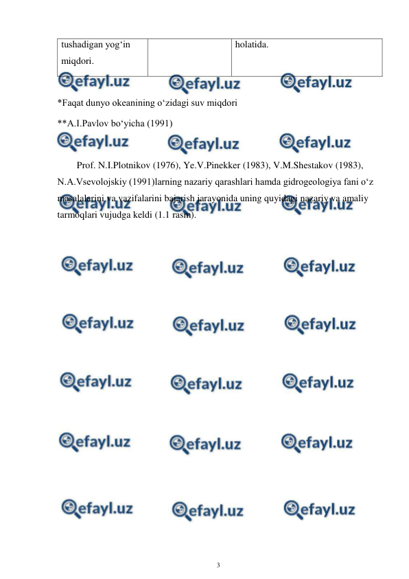  
3 
 
tushadigan yog‘in 
miqdori. 
holatida. 
 
*Faqat dunyo okeanining o‘zidagi suv miqdori 
**A.I.Pavlov bo‘yicha (1991) 
 
Prof. N.I.Plotnikov (1976), Ye.V.Pinekker (1983), V.M.Shestakov (1983), 
N.A.Vsevolojskiy (1991)larning nazariy qarashlari hamda gidrogeologiya fani o‘z 
masalalarini va vazifalarini bajarish jarayonida uning quyidagi nazariy va amaliy 
tarmoqlari vujudga keldi (1.1 rasm). 
